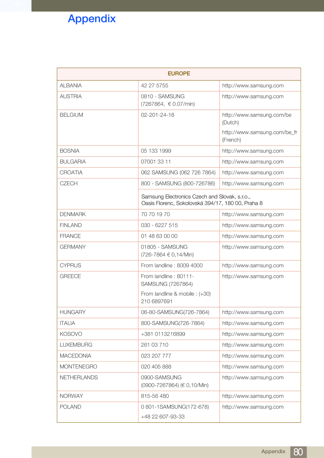 Samsung LS23A700DSL/EN, LS23A700DS/EN manual Europe 