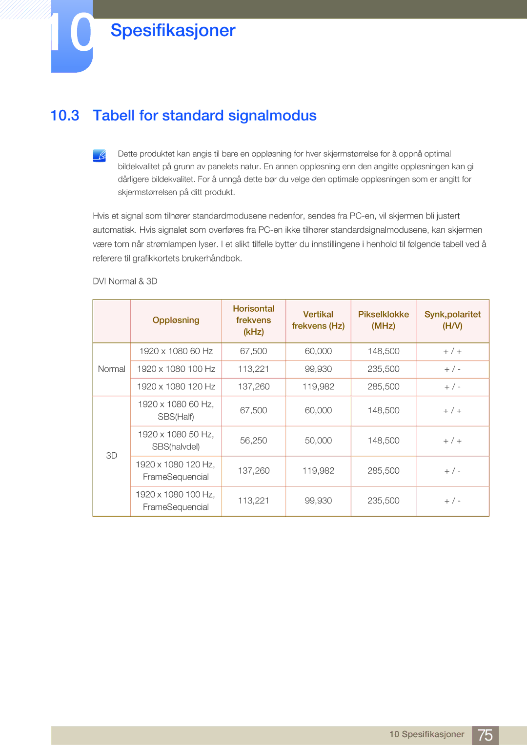 Samsung LS23A700DS/EN, LS23A700DSL/EN manual Tabell for standard signalmodus, 1920 x 1080 60 Hz 67,500 60,000 148,500 