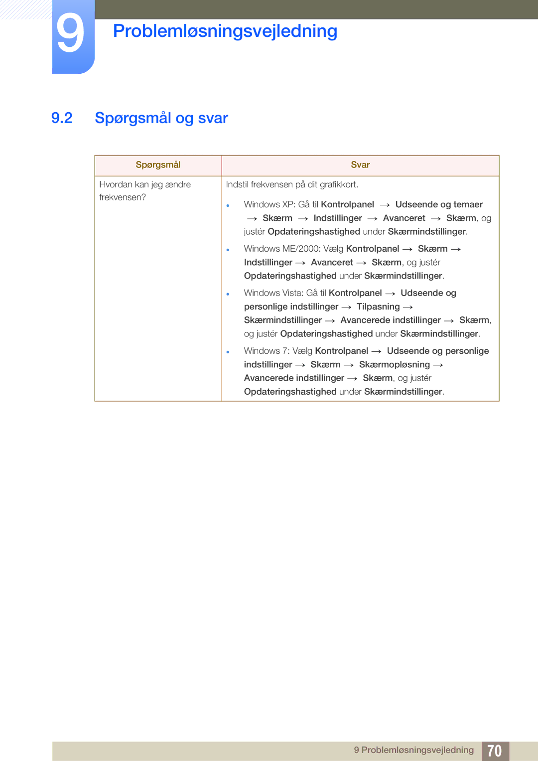 Samsung LS23A700DSL/EN, LS23A700DS/EN manual Spørgsmål og svar, Spørgsmål Svar 