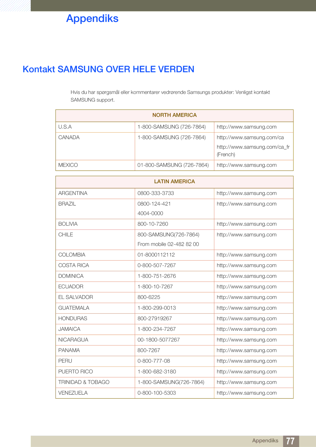 Samsung LS23A700DS/EN, LS23A700DSL/EN manual Appendiks, Kontakt Samsung Over Hele Verden 