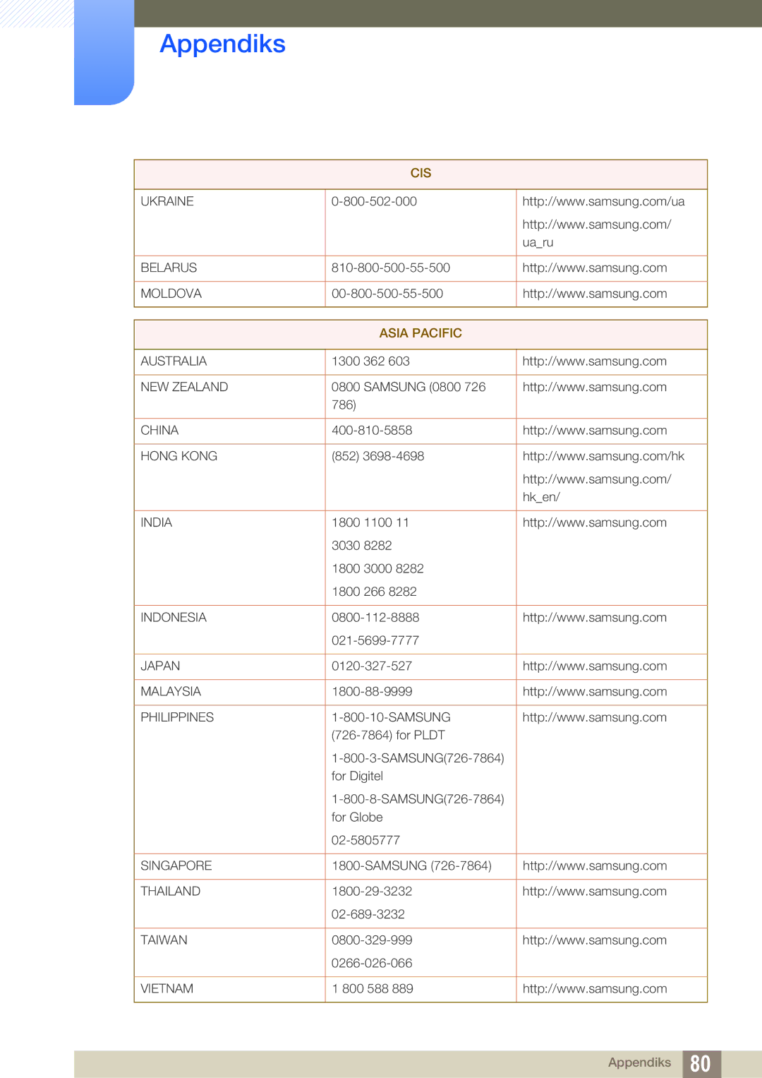 Samsung LS23A700DSL/EN, LS23A700DS/EN manual Asia Pacific 