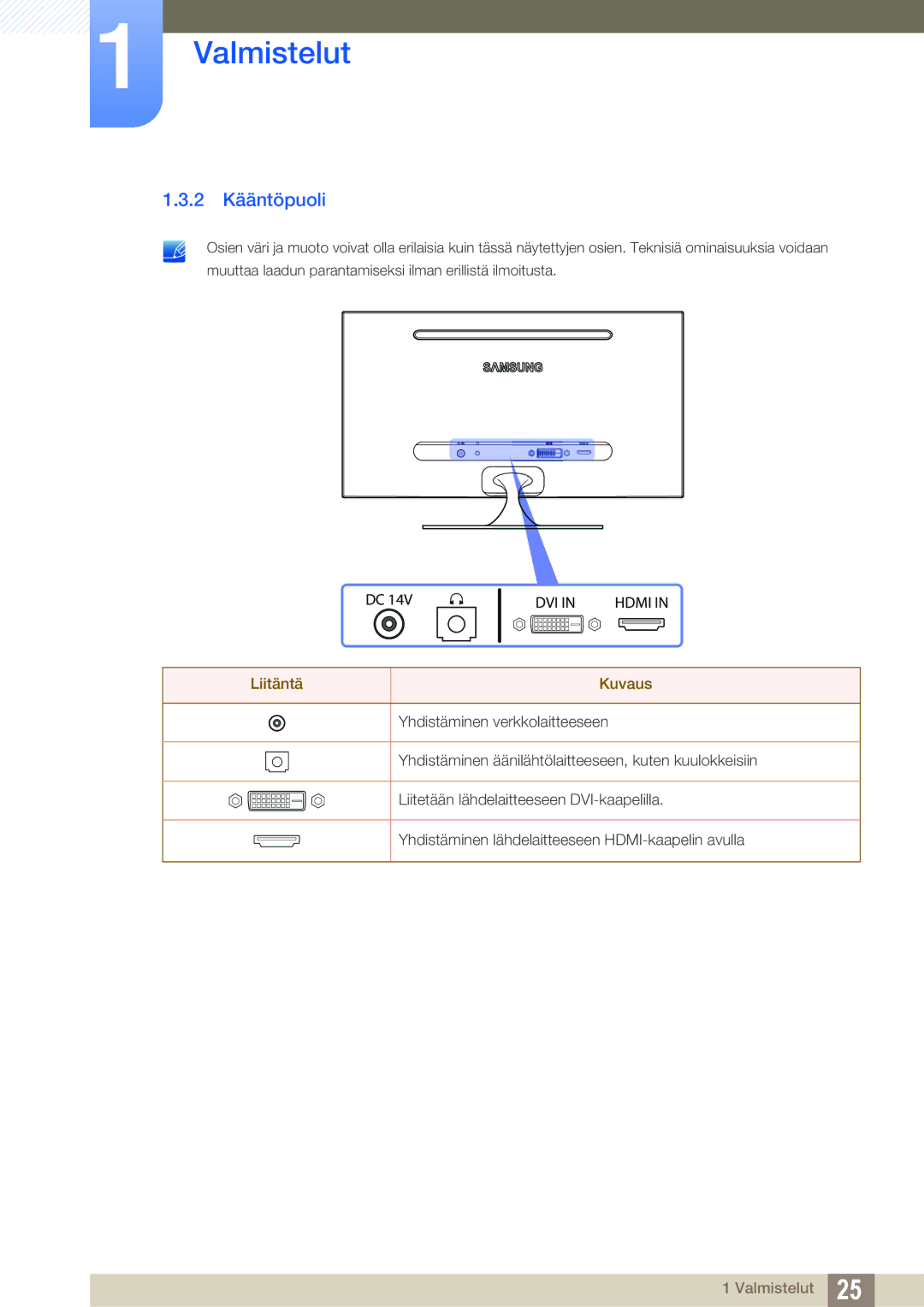 Samsung LS23A700DS/EN manual 2 Kääntöpuoli, Yhdistäminen verkkolaitteeseen, Liitetään lähdelaitteeseen DVI-kaapelilla 