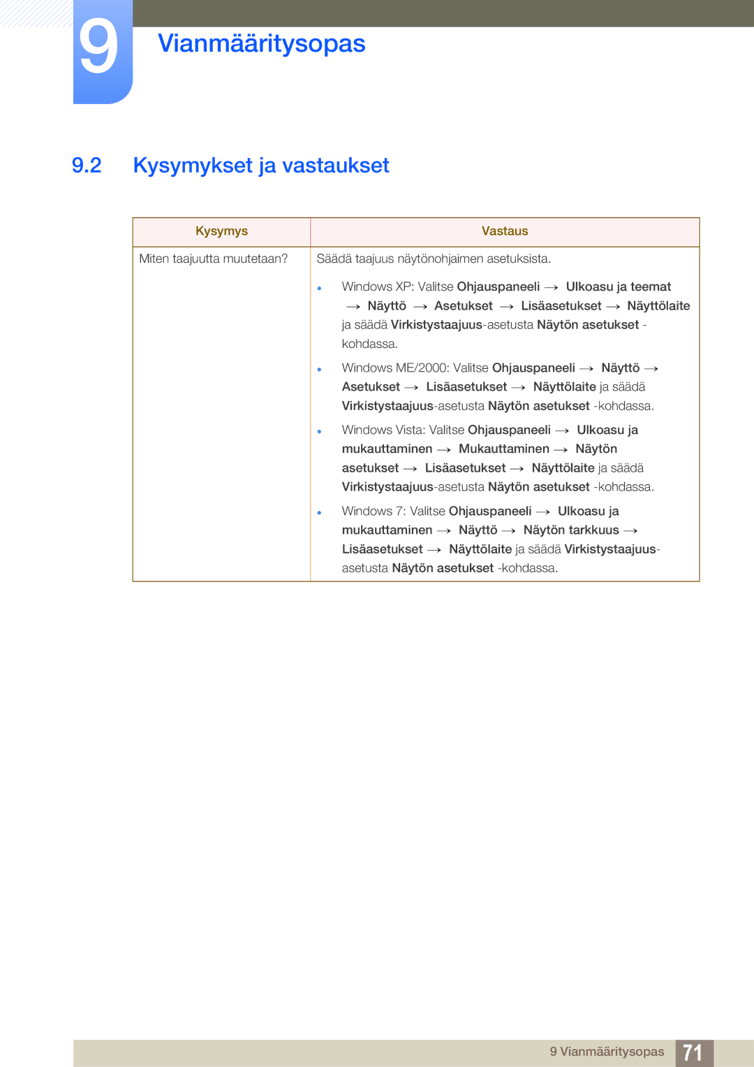 Samsung LS23A700DS/EN, LS23A700DSL/EN manual Kysymykset ja vastaukset, Kysymys Vastaus 