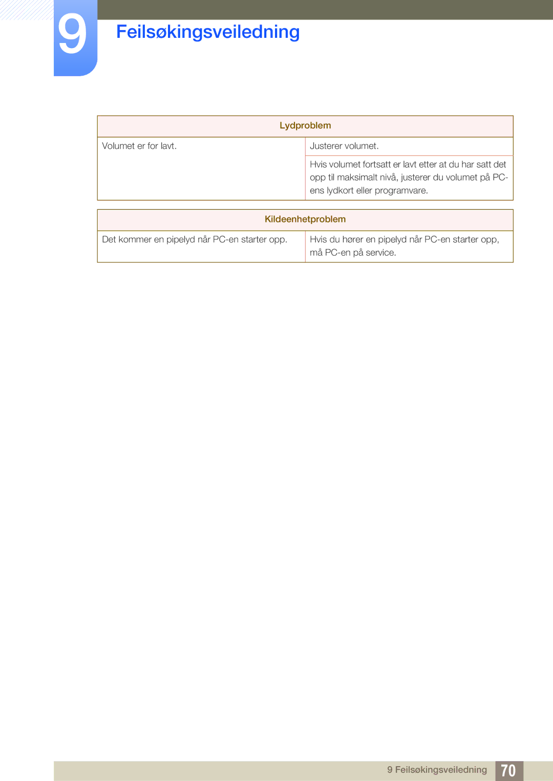 Samsung LS23A700DSL/EN, LS23A700DS/EN manual Kildeenhetproblem 