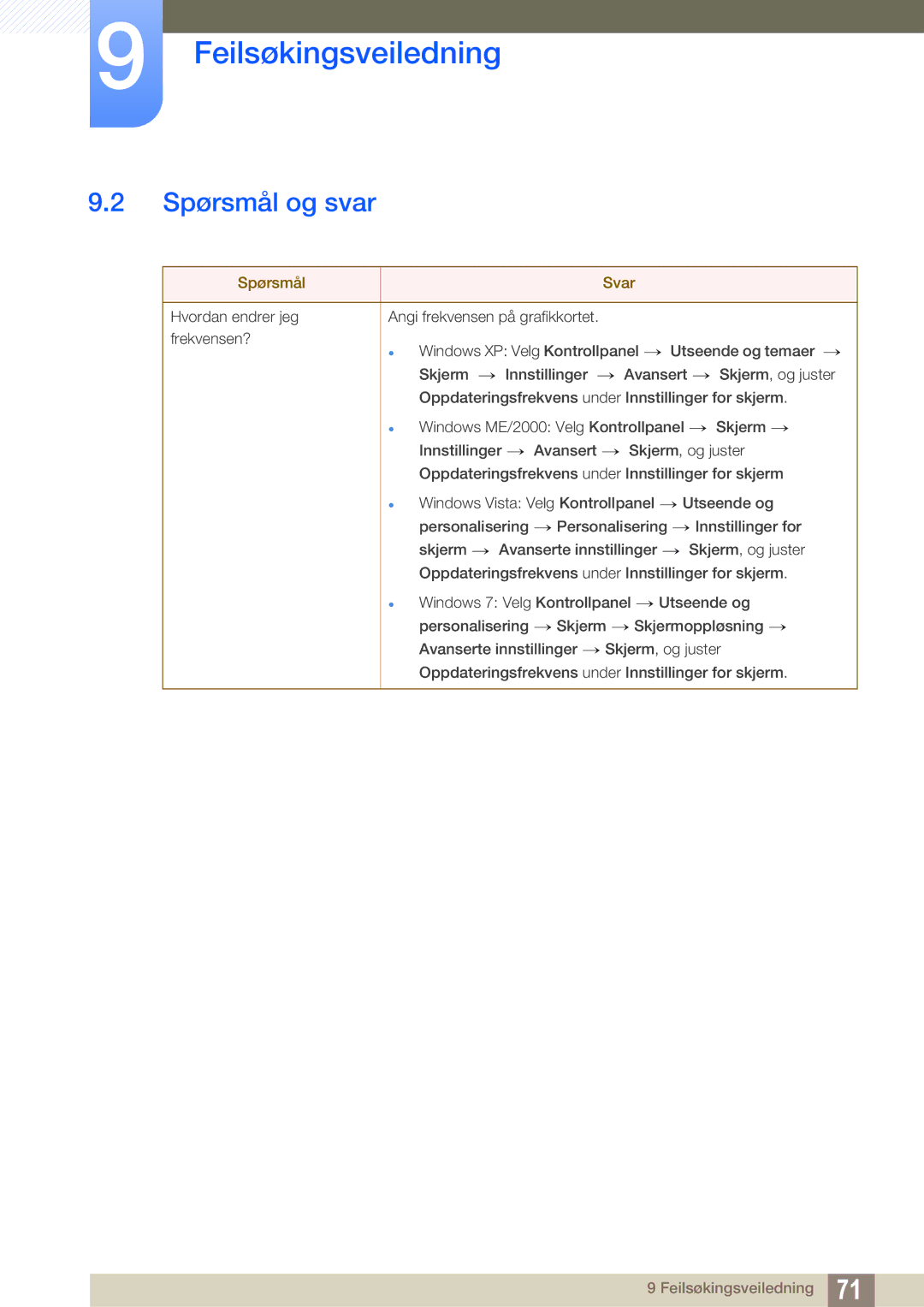 Samsung LS23A700DS/EN, LS23A700DSL/EN manual Spørsmål og svar, Spørsmål Svar 