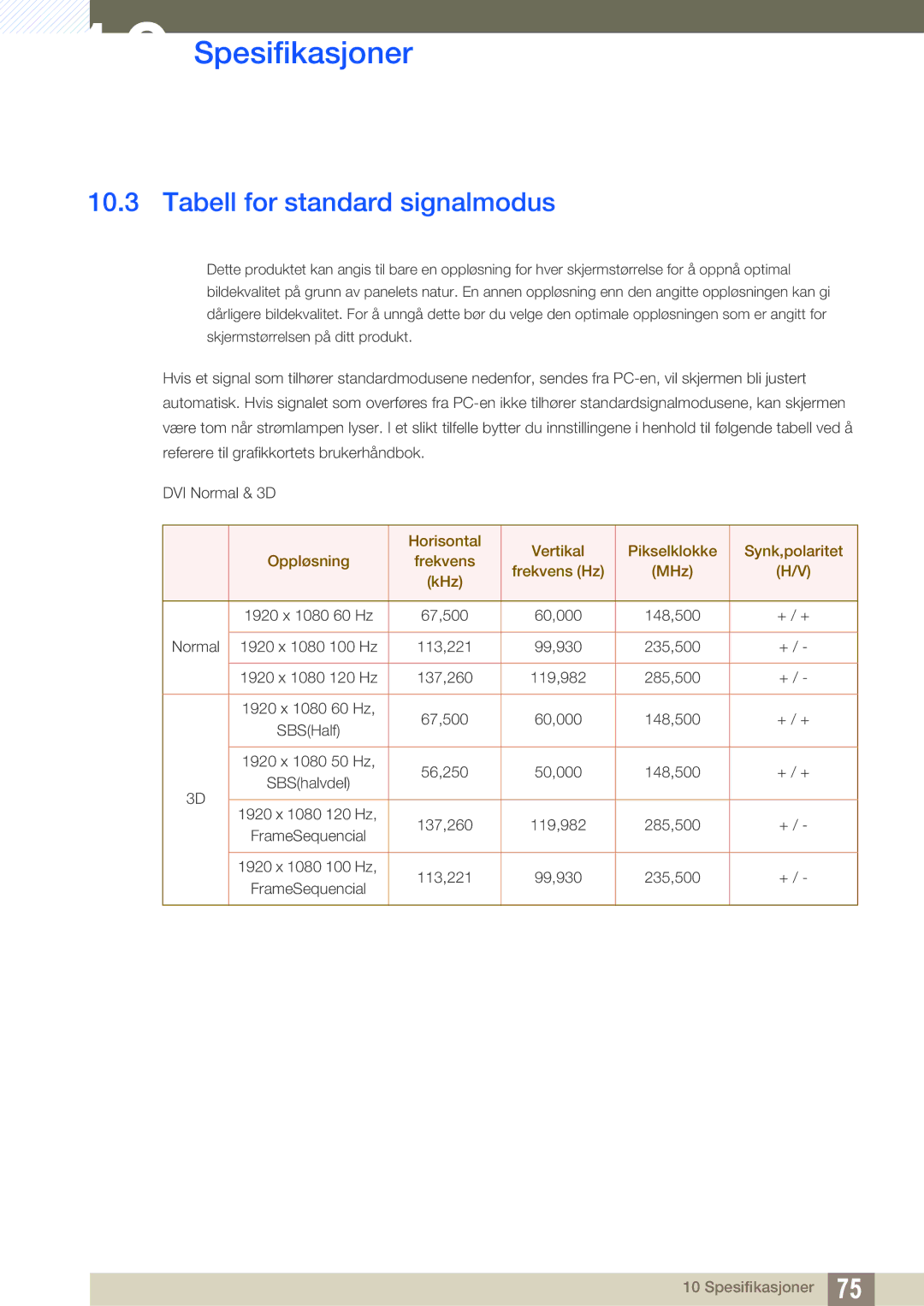 Samsung LS23A700DS/EN, LS23A700DSL/EN manual Tabell for standard signalmodus, 1920 x 1080 60 Hz 67,500 60,000 148,500 