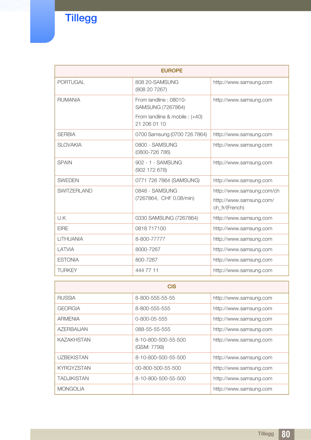 Samsung LS23A700DSL/EN 808 20-SAMSUNG, From landline Samsung From landline & mobile +40 21 206 01, Samsung 0700 726, 0818 