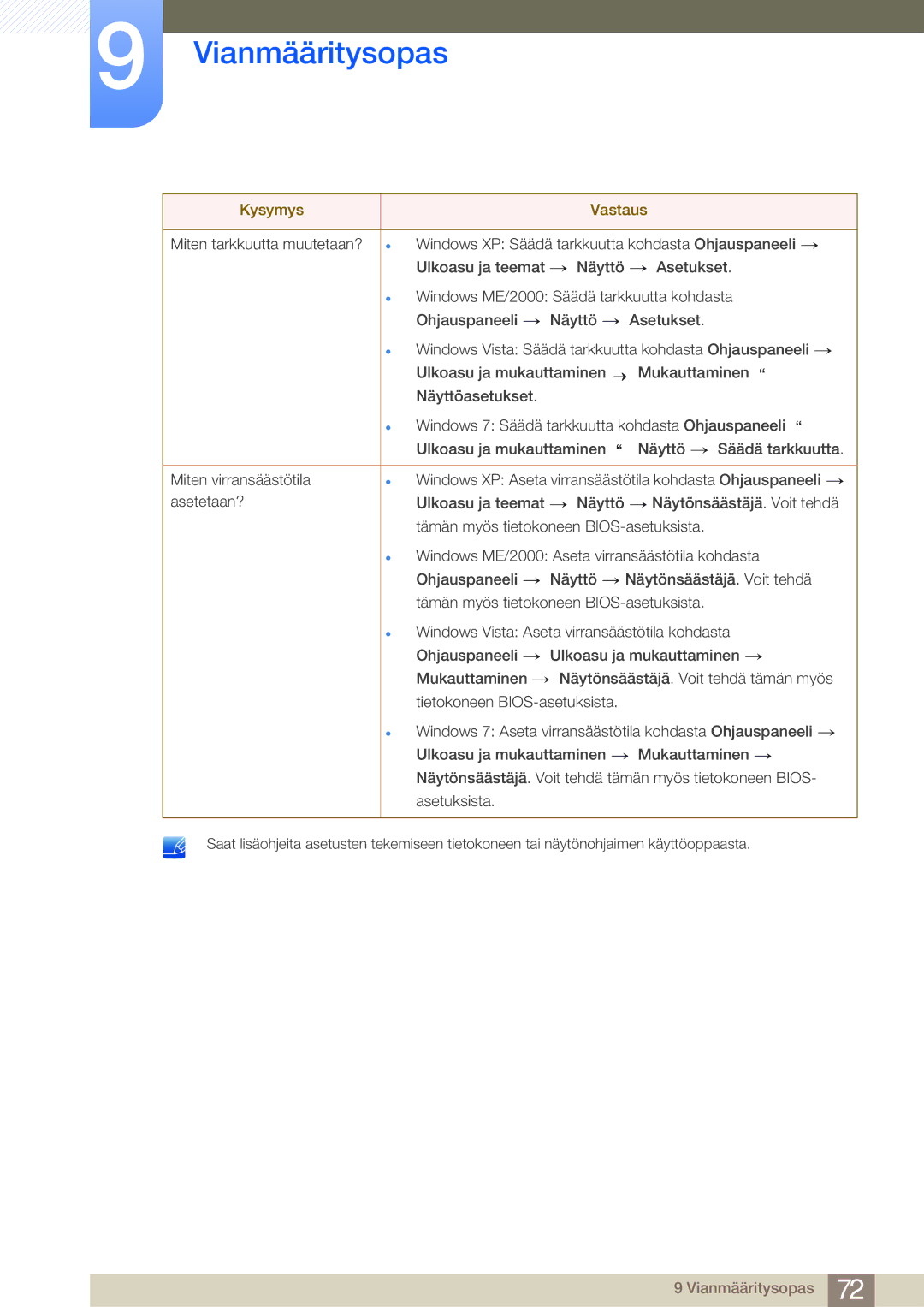 Samsung LS23A700DSL/EN, LS23A700DS/EN manual Vianmääritysopas 