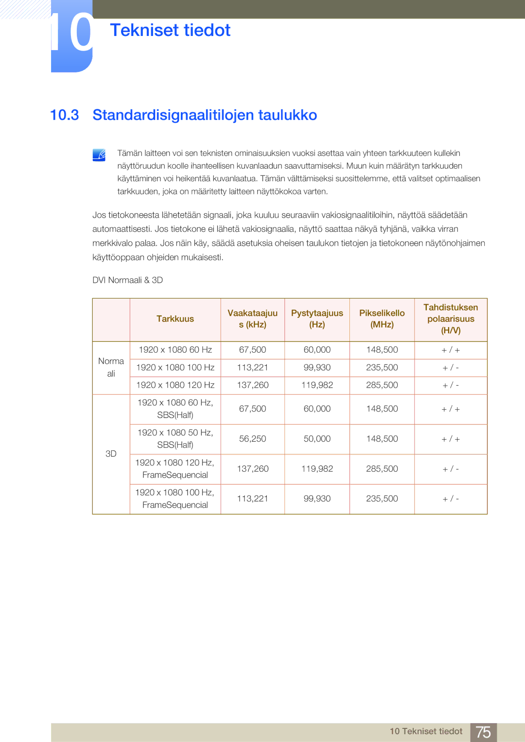 Samsung LS23A700DS/EN, LS23A700DSL/EN manual Standardisignaalitilojen taulukko 