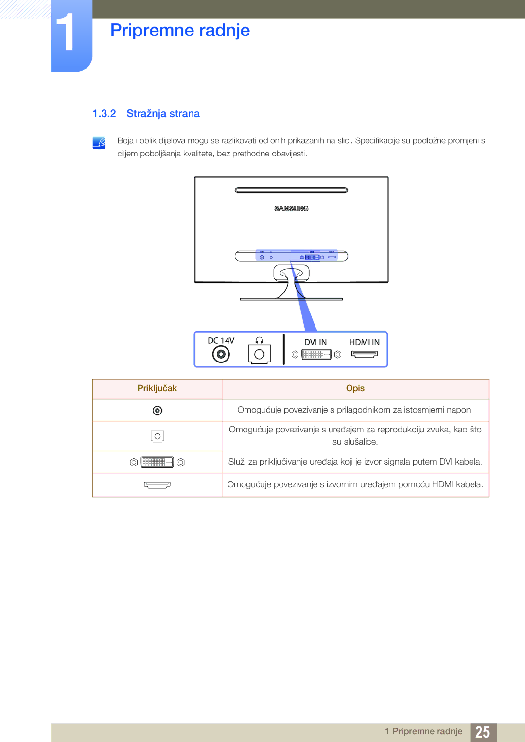 Samsung LS23A700DSL/EN manual Stražnja strana, Dvi 