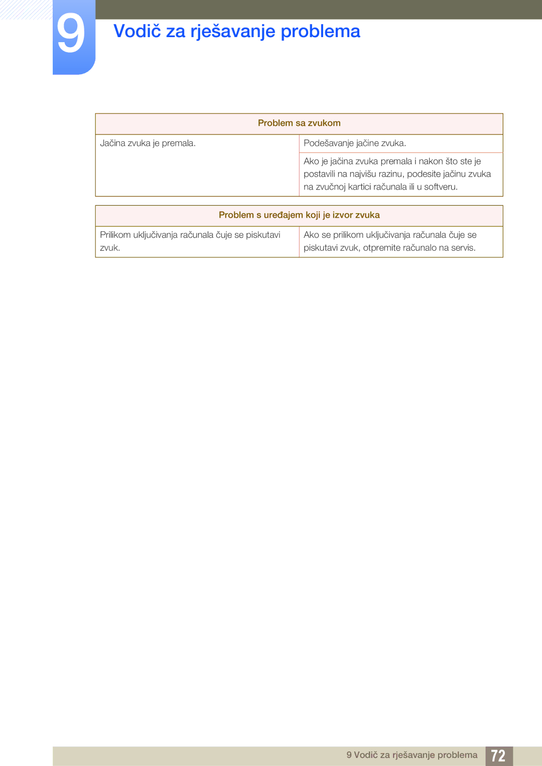 Samsung LS23A700DSL/EN manual Problem s uređajem koji je izvor zvuka 