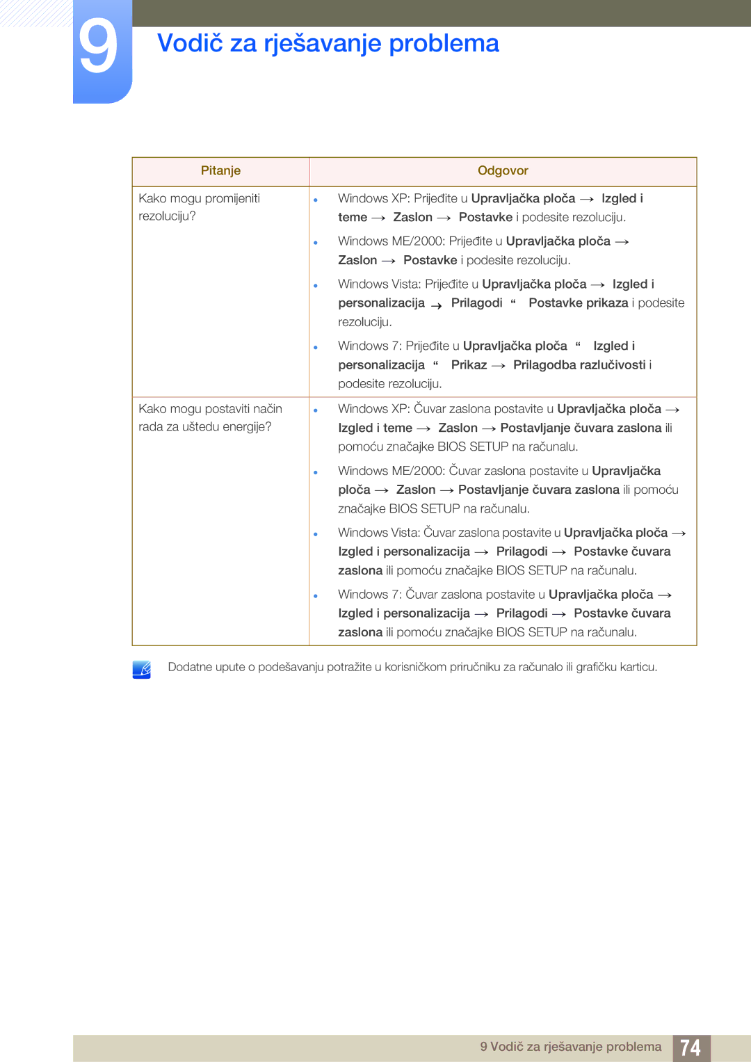 Samsung LS23A700DSL/EN manual Vodič za rješavanje problema 