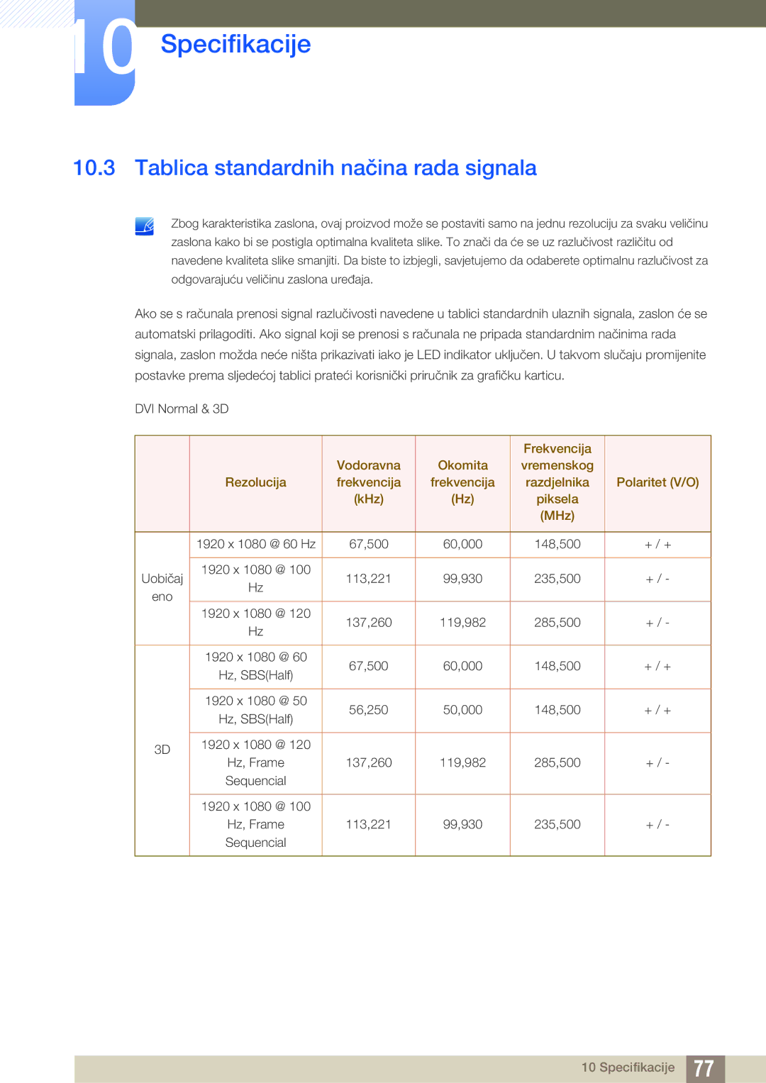 Samsung LS23A700DSL/EN manual Tablica standardnih načina rada signala 