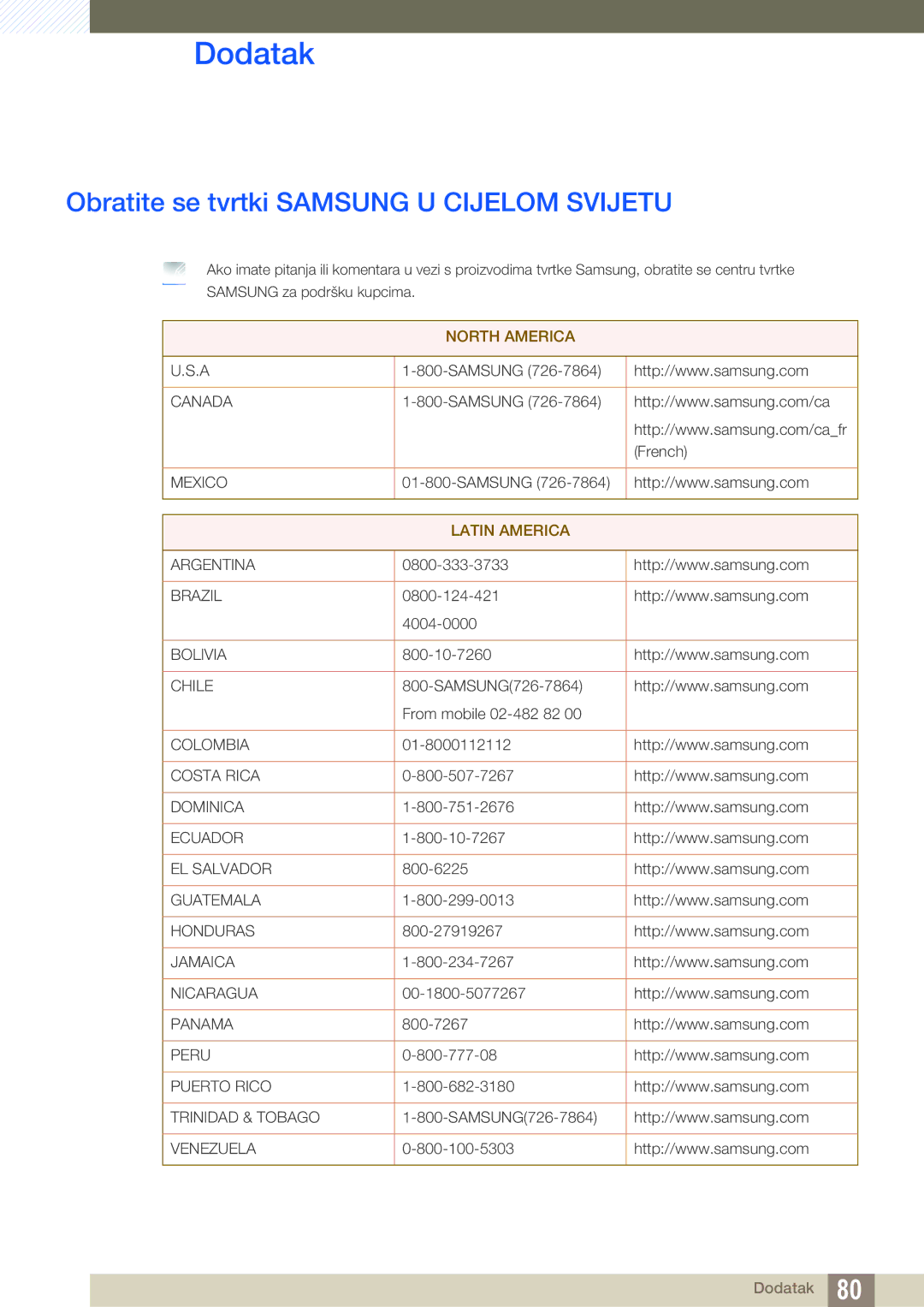 Samsung LS23A700DSL/EN manual Dodatak, Obratite se tvrtki Samsung U Cijelom Svijetu 