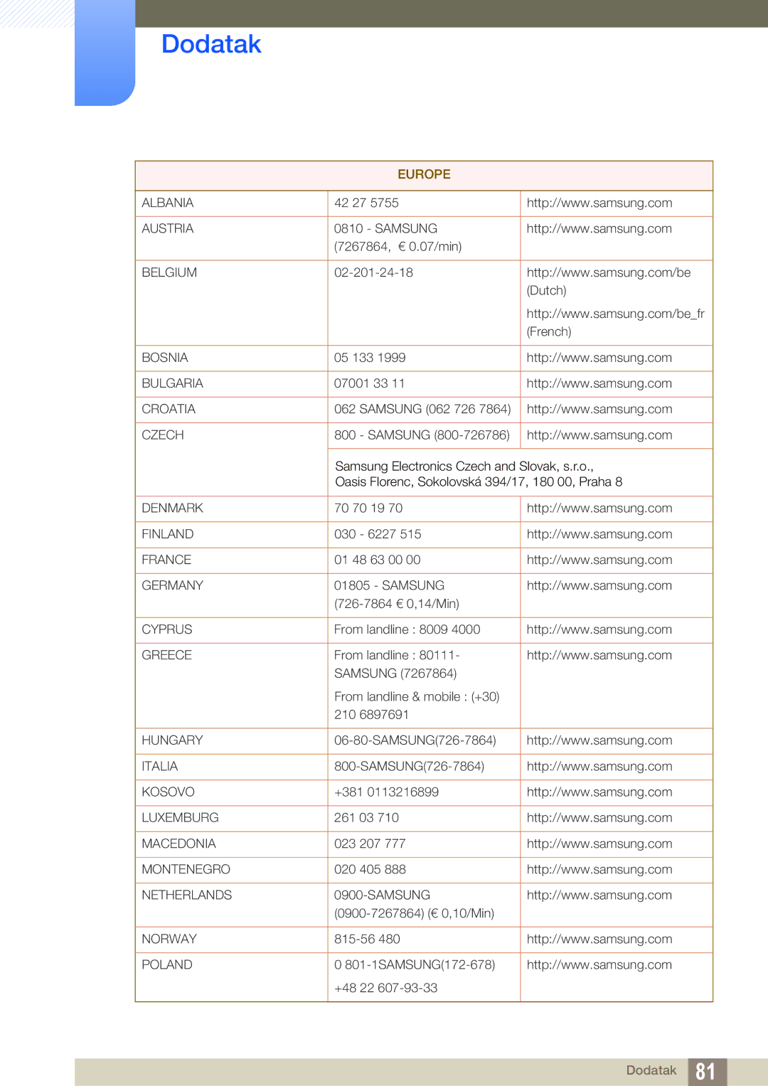 Samsung LS23A700DSL/EN manual Europe 