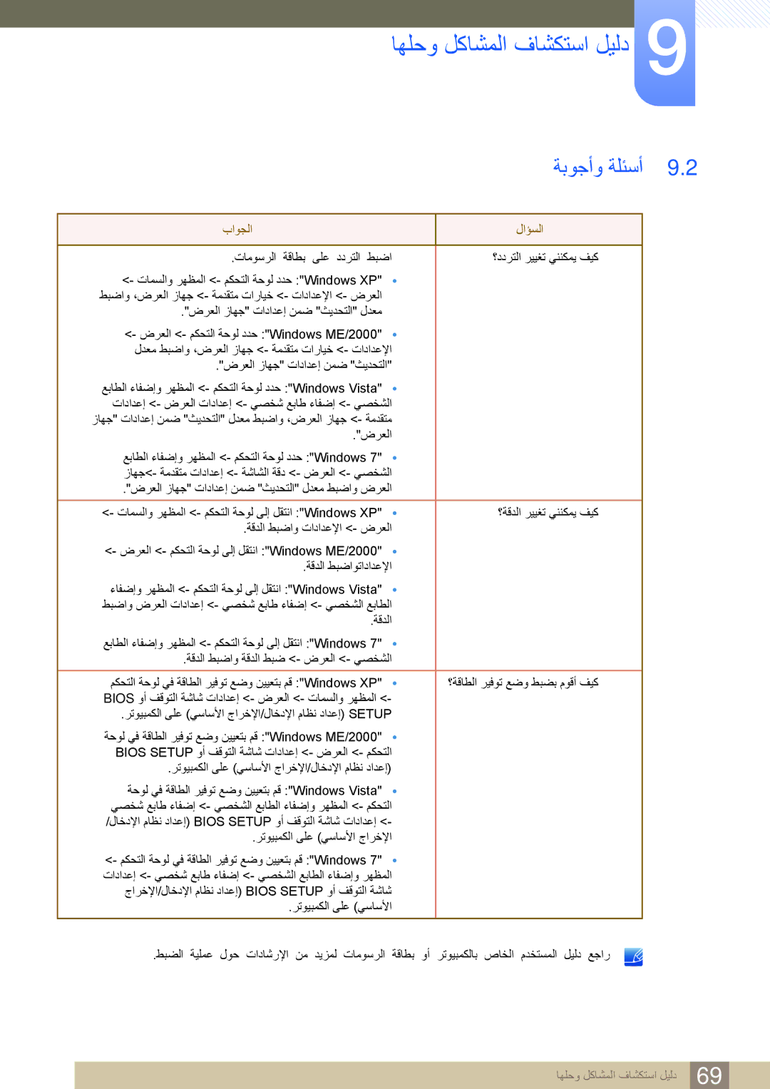 Samsung LS23A700DSL/ZR, LS23A700DS/SM, LS23A700DS/NG, LS23A700DSL/ZN, LS23A700DSL/SM manual ةبوجأو ةلئسأ, باوجلا لاؤسلا 