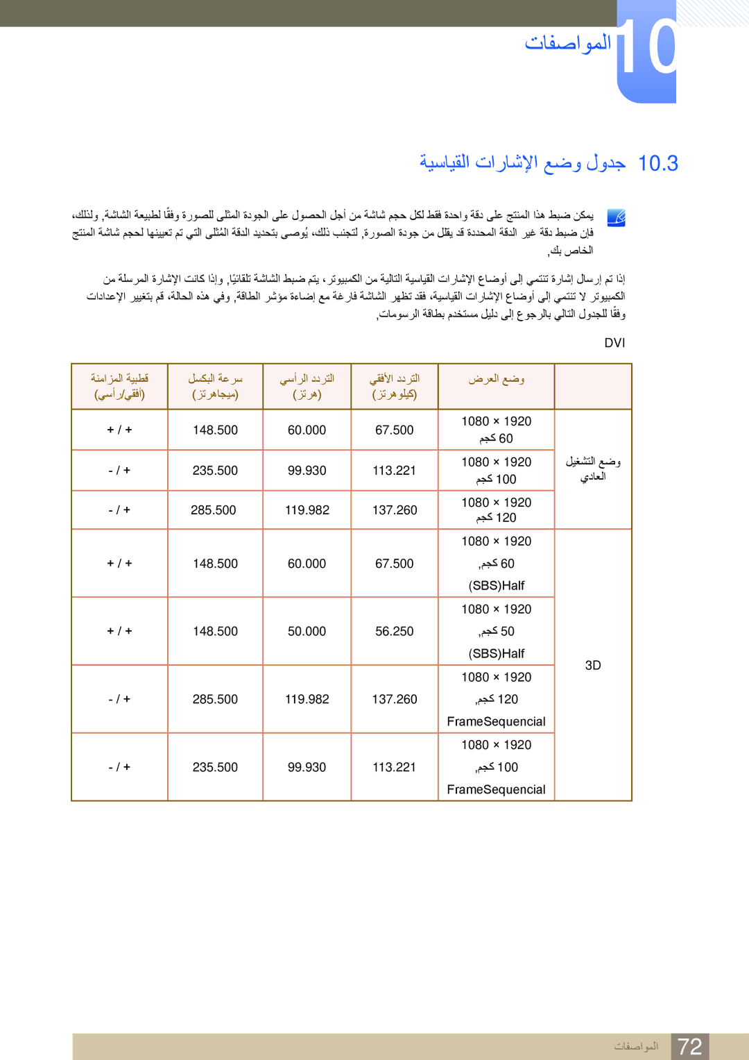 Samsung LS23A700DS/SM, LS23A700DS/NG, LS23A700DSL/ZN, LS23A700DSL/ZR, LS23A700DSL/SM manual ةيسايقلا تاراشلإا عضو لودج, Dvi 