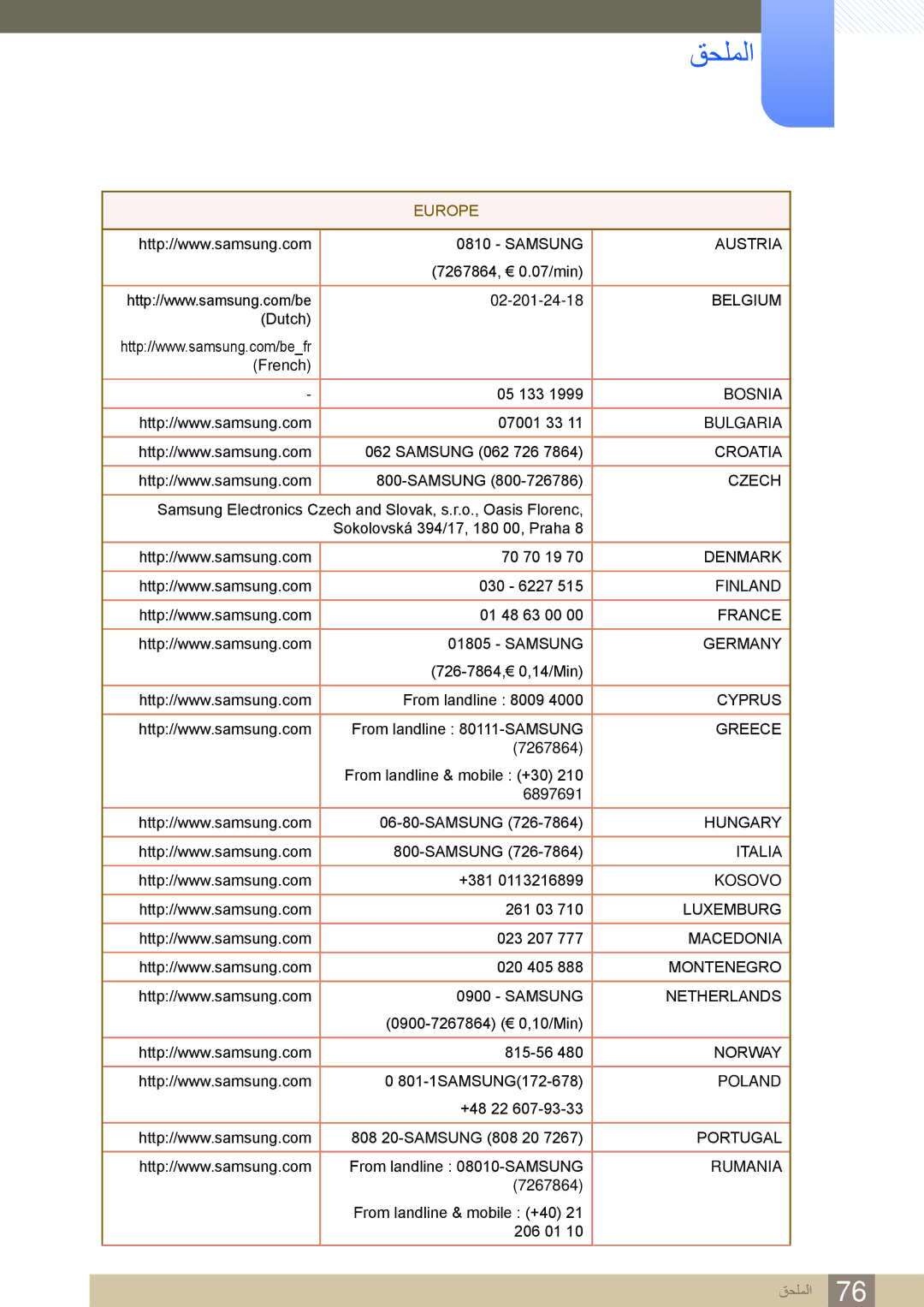 Samsung LS23A700DSL/SM, LS23A700DS/SM, LS23A700DS/NG, LS23A700DSL/ZN, LS23A700DSL/ZR, LS23A700DS/ZN manual Austria 