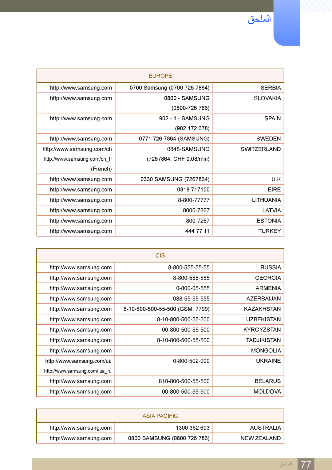 Samsung LS23A700DS/ZN, LS23A700DS/SM, LS23A700DS/NG, LS23A700DSL/ZN, LS23A700DSL/ZR, LS23A700DSL/SM manual Asia Pacific 