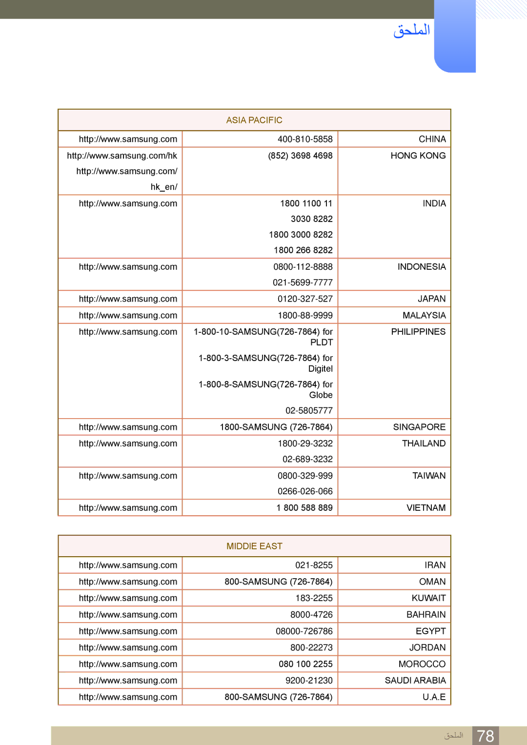 Samsung LS23A700DS/SM, LS23A700DS/NG, LS23A700DSL/ZN, LS23A700DSL/ZR, LS23A700DSL/SM, LS23A700DS/ZN manual China 