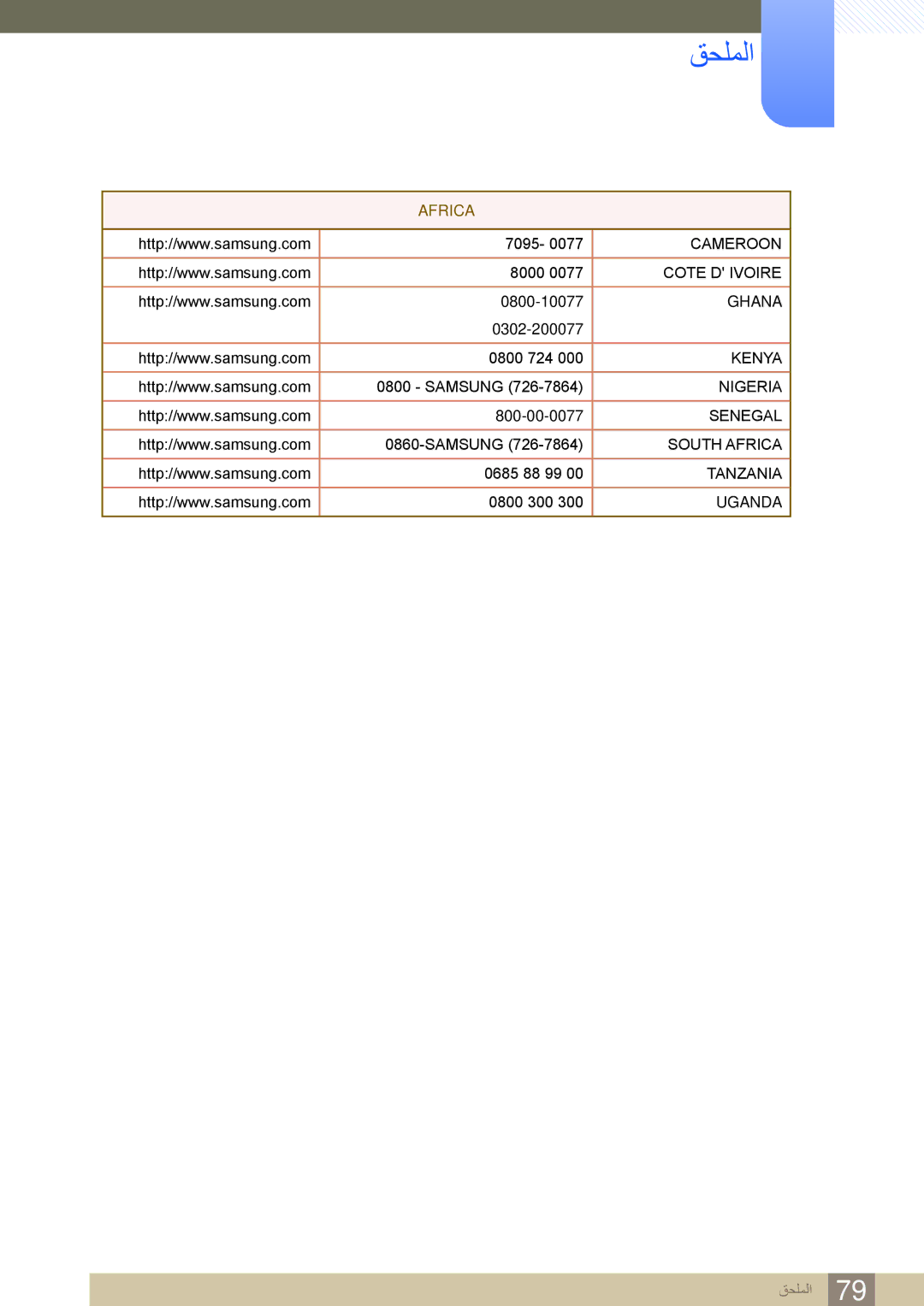 Samsung LS23A700DS/NG, LS23A700DS/SM, LS23A700DSL/ZN, LS23A700DSL/ZR, LS23A700DSL/SM, LS23A700DS/ZN manual Africa 