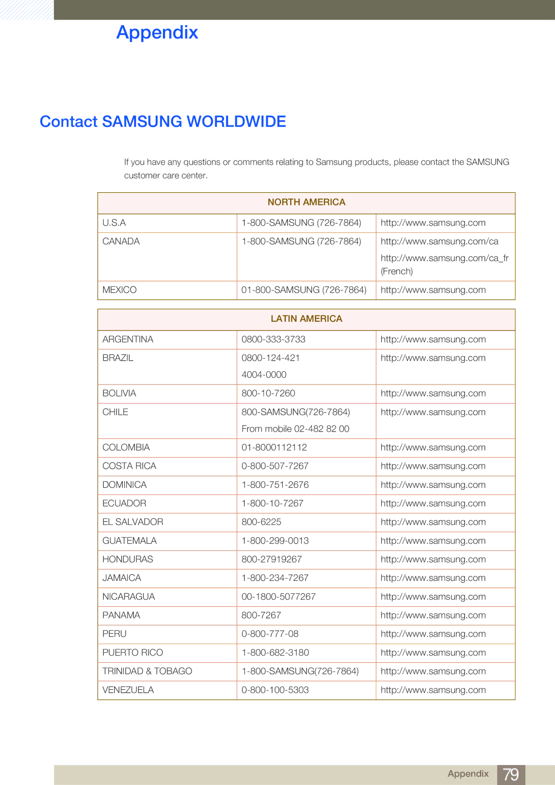 Samsung LS23A700DSL/XV, LS23A700DS/ZA, LS23A700DSL/EN, LS23A700DS/EN, LS23A700DS/SM manual Appendix, Contact Samsung Worldwide 