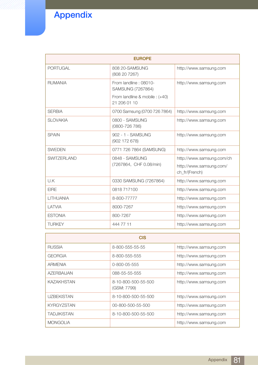 Samsung LS23A700DSL/CI, LS23A700DS/ZA, LS23A700DSL/EN, LS23A700DS/EN, LS23A700DS/SM, LS23A700DS/NG, LS23A700DSL/ZN manual Cis 