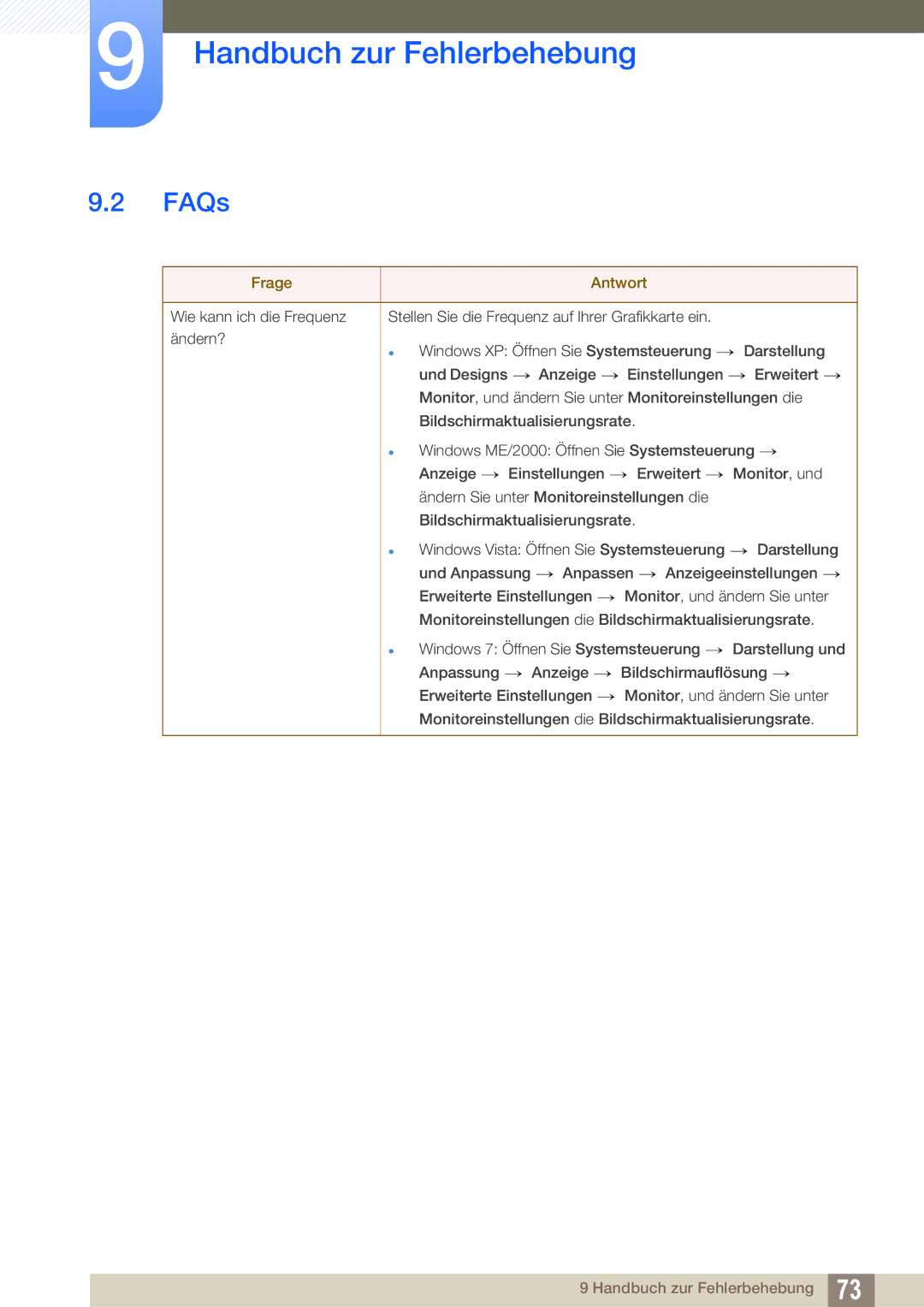 Samsung LS23A700DSL/EN, LS23A700DS/ZA, LS23A700DS/EN manual FAQs, Frage Antwort 