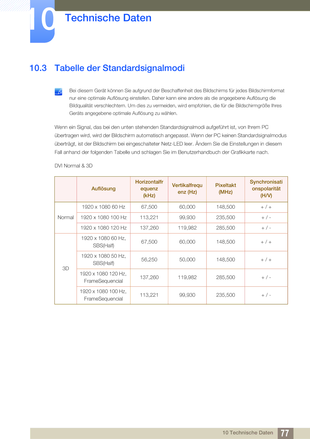 Samsung LS23A700DS/EN, LS23A700DS/ZA, LS23A700DSL/EN manual Tabelle der Standardsignalmodi 