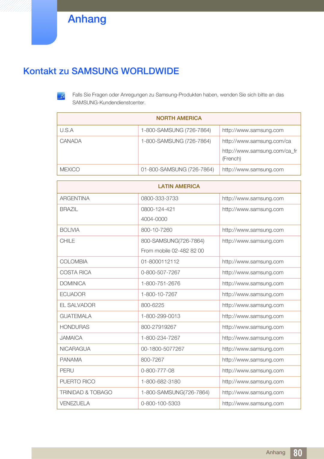 Samsung LS23A700DS/EN, LS23A700DS/ZA, LS23A700DSL/EN manual Anhang, Kontakt zu Samsung Worldwide 