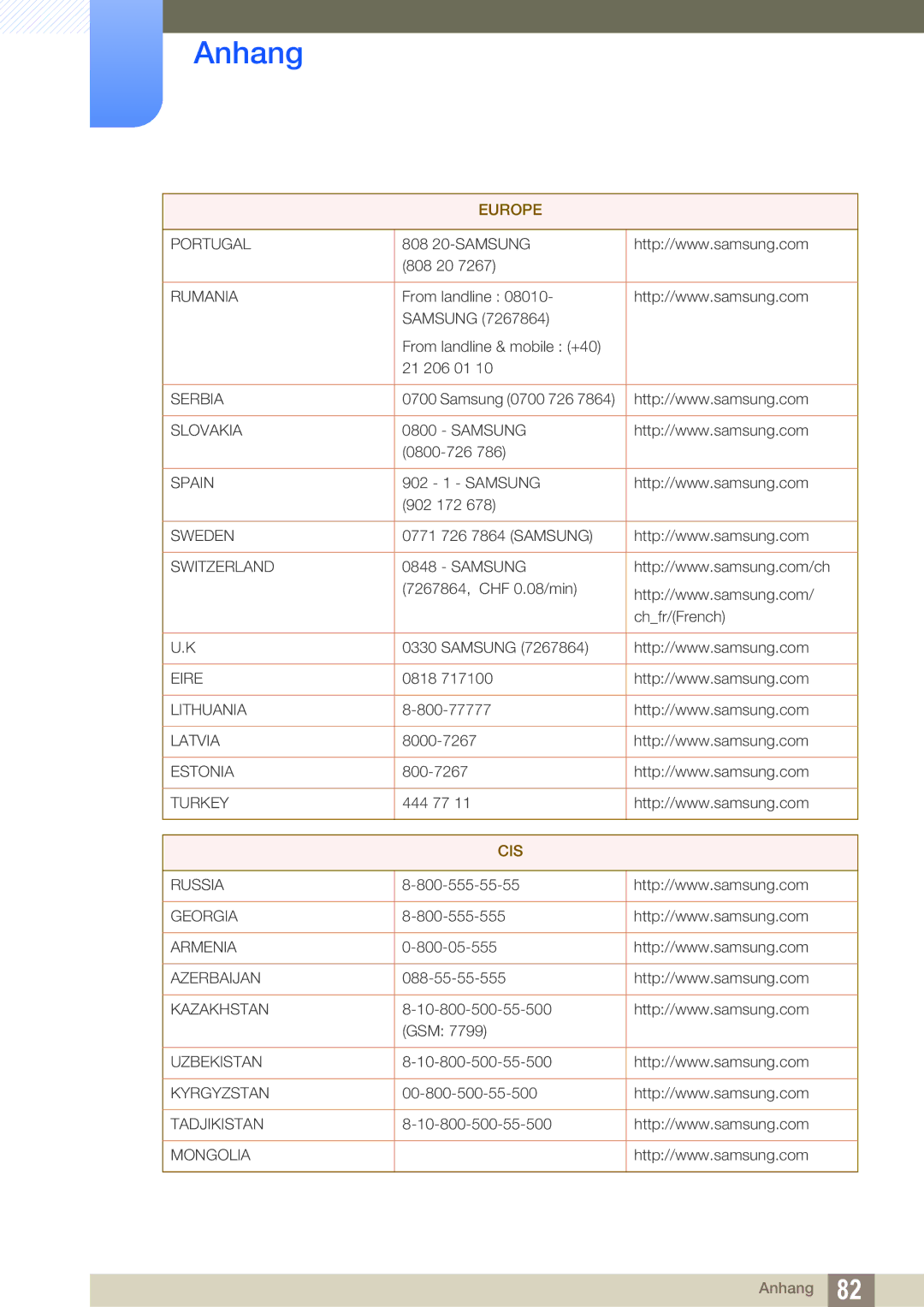 Samsung LS23A700DSL/EN, LS23A700DS/ZA, LS23A700DS/EN manual Cis 