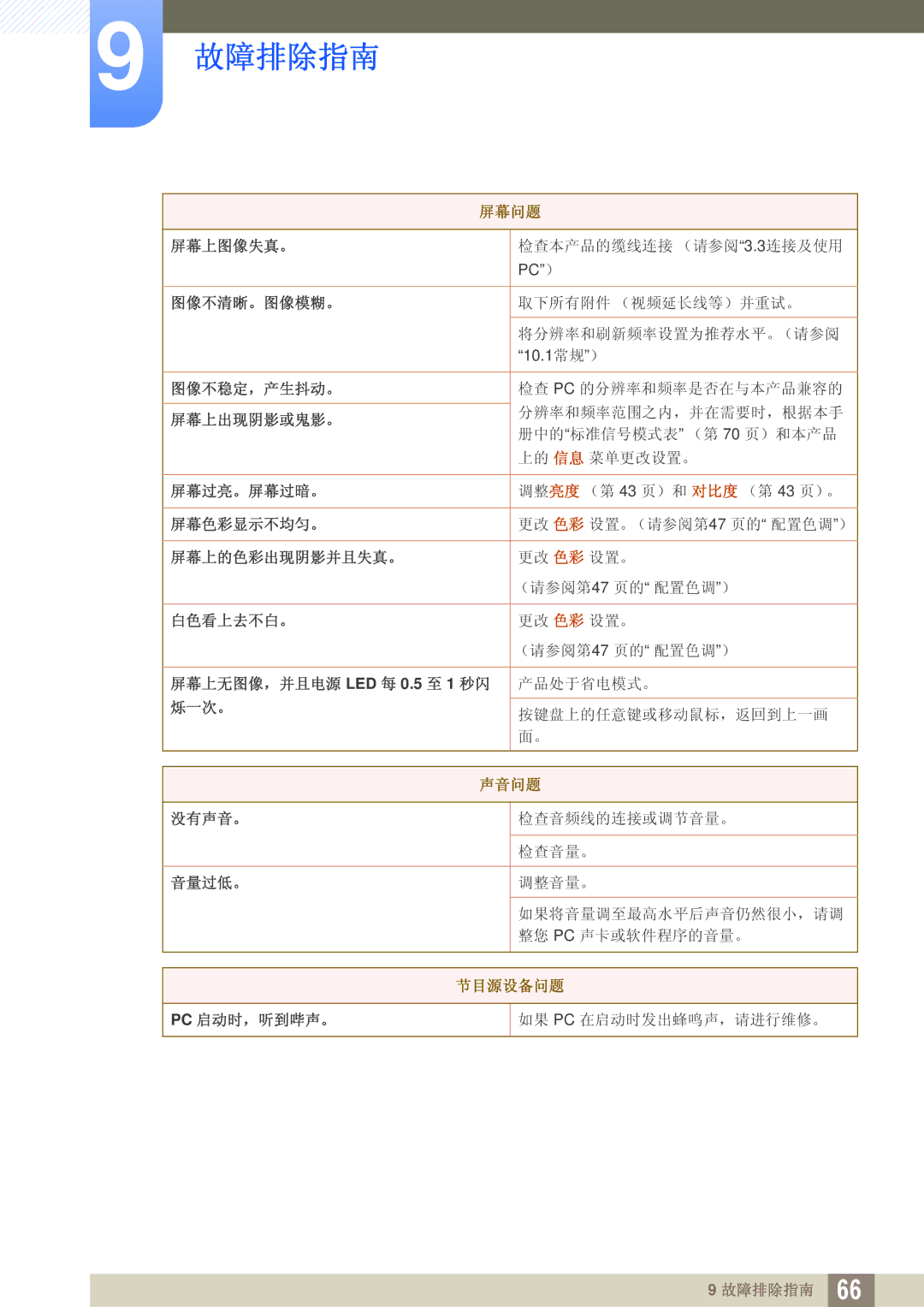 Samsung LS23A700DS/ZA, LS23A700DSL/EN, LS23A700DS/EN manual 屏幕问题 