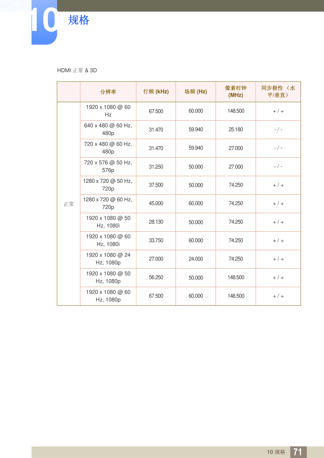 Samsung LS23A700DS/EN, LS23A700DS/ZA, LS23A700DSL/EN manual Hdmi 正常 & 3D 