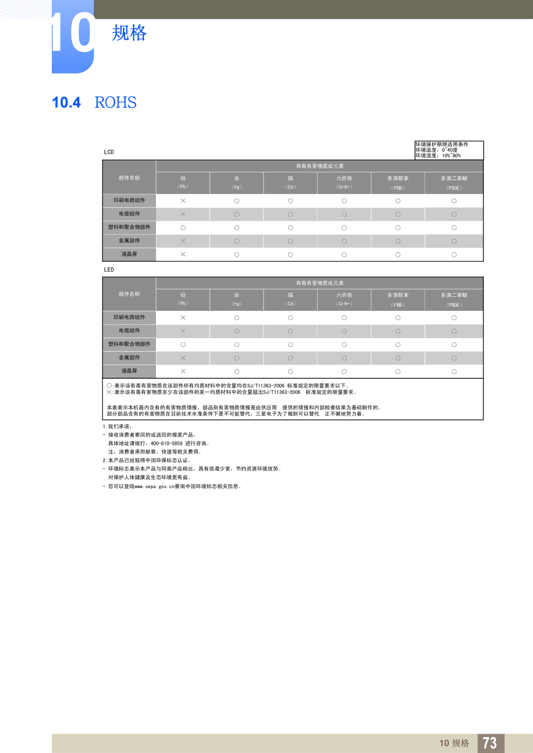 Samsung LS23A700DSL/EN, LS23A700DS/ZA, LS23A700DS/EN manual Rohs 