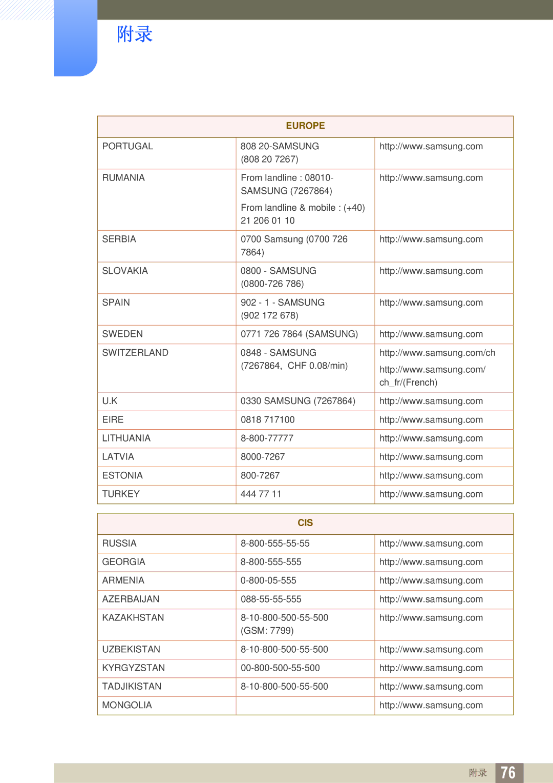 Samsung LS23A700DSL/EN, LS23A700DS/ZA, LS23A700DS/EN manual Cis 