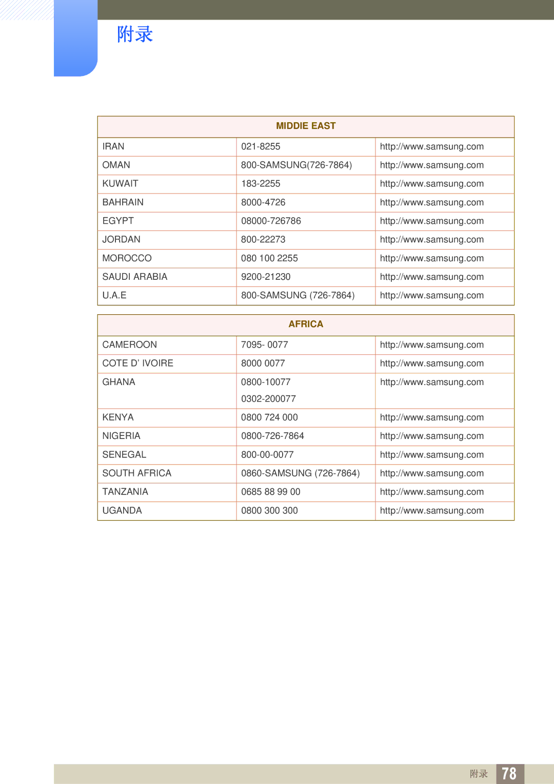 Samsung LS23A700DS/ZA, LS23A700DSL/EN, LS23A700DS/EN manual Africa 