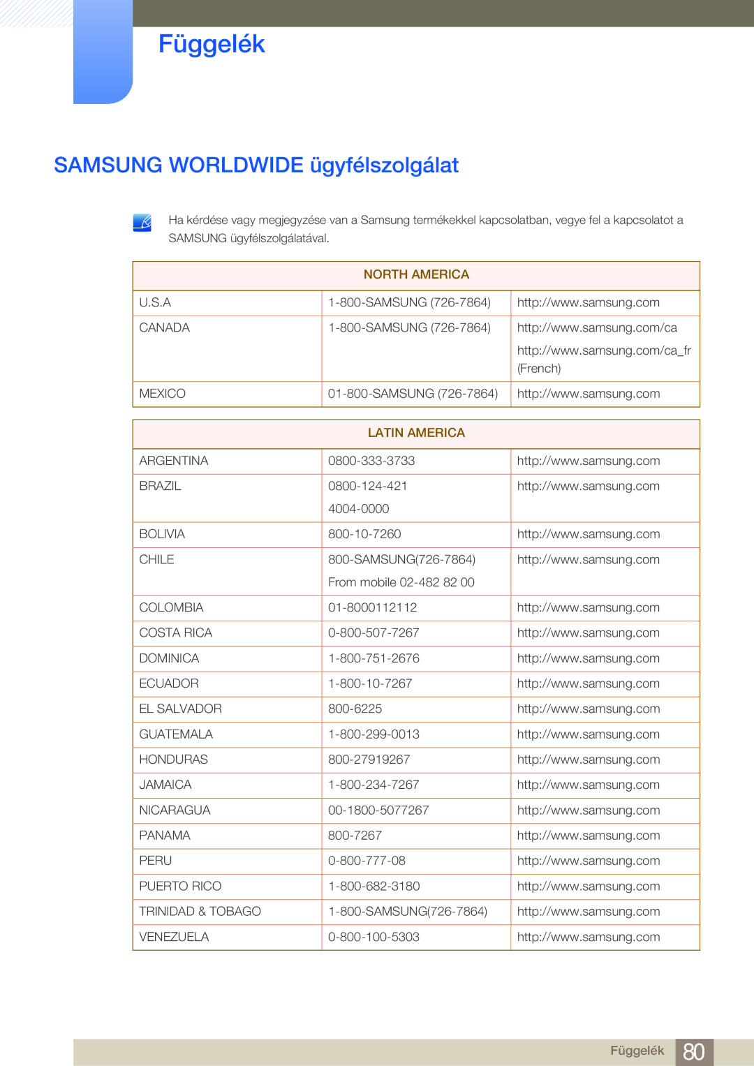 Samsung LS23A700DS/EN, LS23A700DS/ZA, LS23A700DSL/EN manual Függelék, Samsung Worldwide ügyfélszolgálat 