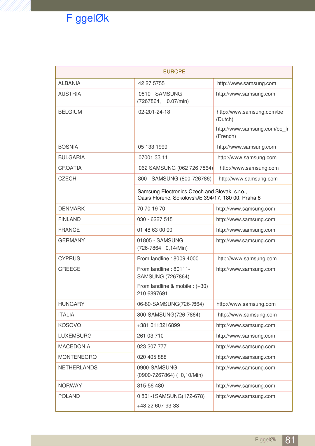 Samsung LS23A700DS/ZA, LS23A700DSL/EN, LS23A700DS/EN manual Europe 