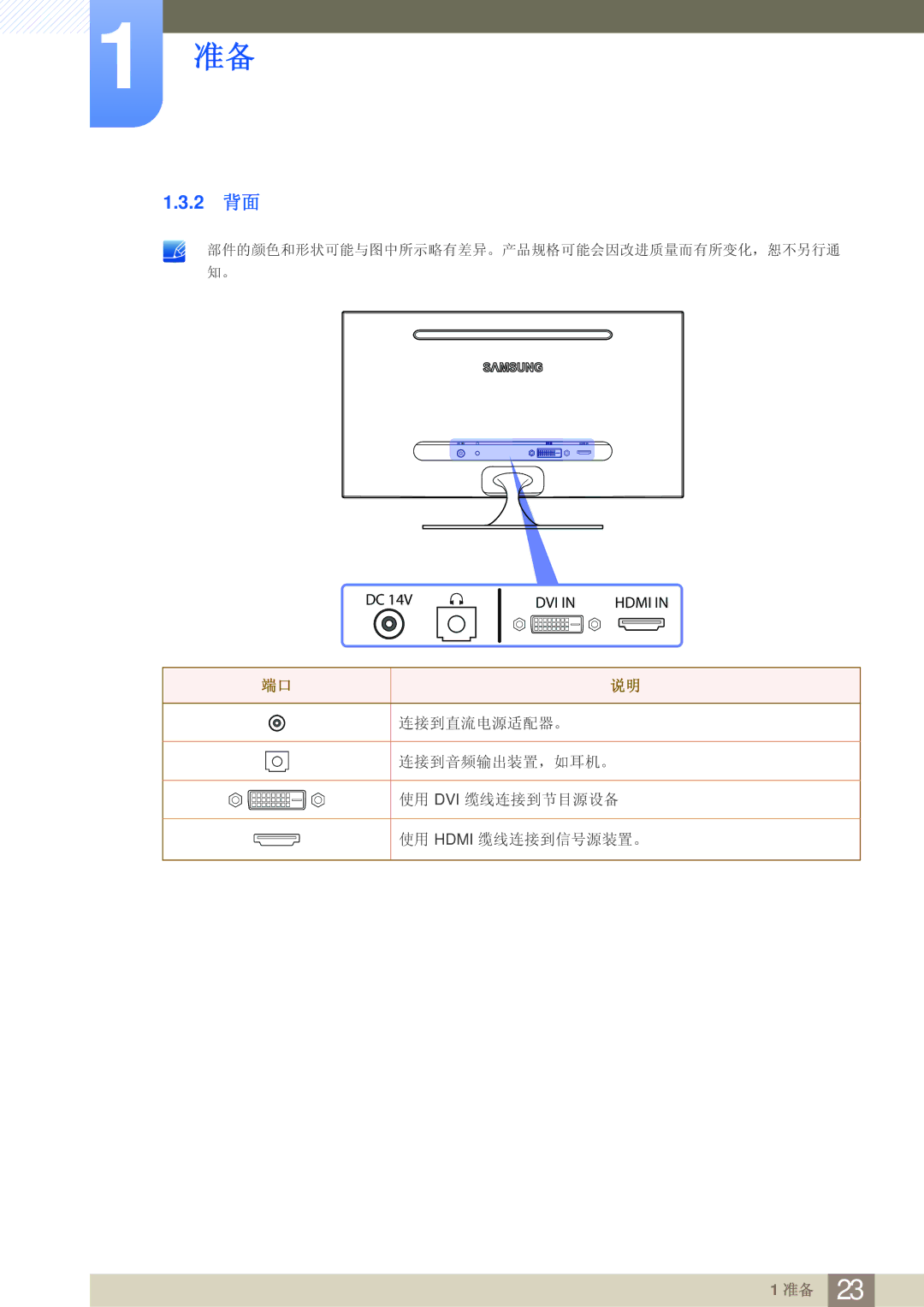 Samsung LS23A700DS/EN, LS23A700DS/ZA, LS23A700DSL/EN manual 2 背面 