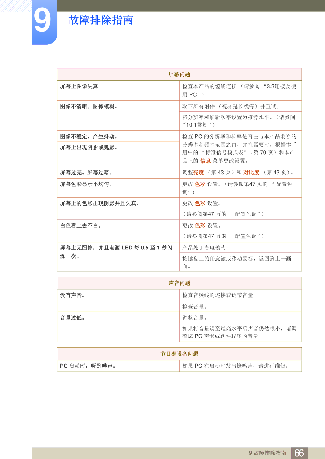 Samsung LS23A700DS/ZA, LS23A700DSL/EN, LS23A700DS/EN manual 屏幕问题 