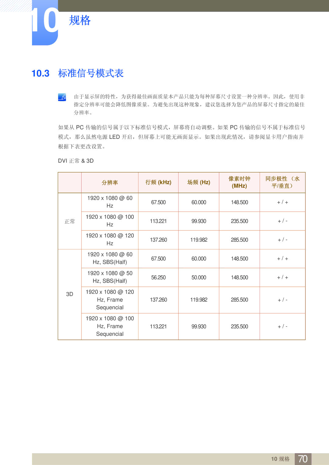 Samsung LS23A700DSL/EN, LS23A700DS/ZA, LS23A700DS/EN manual 10.3 标准信号模式表, 垂直） 