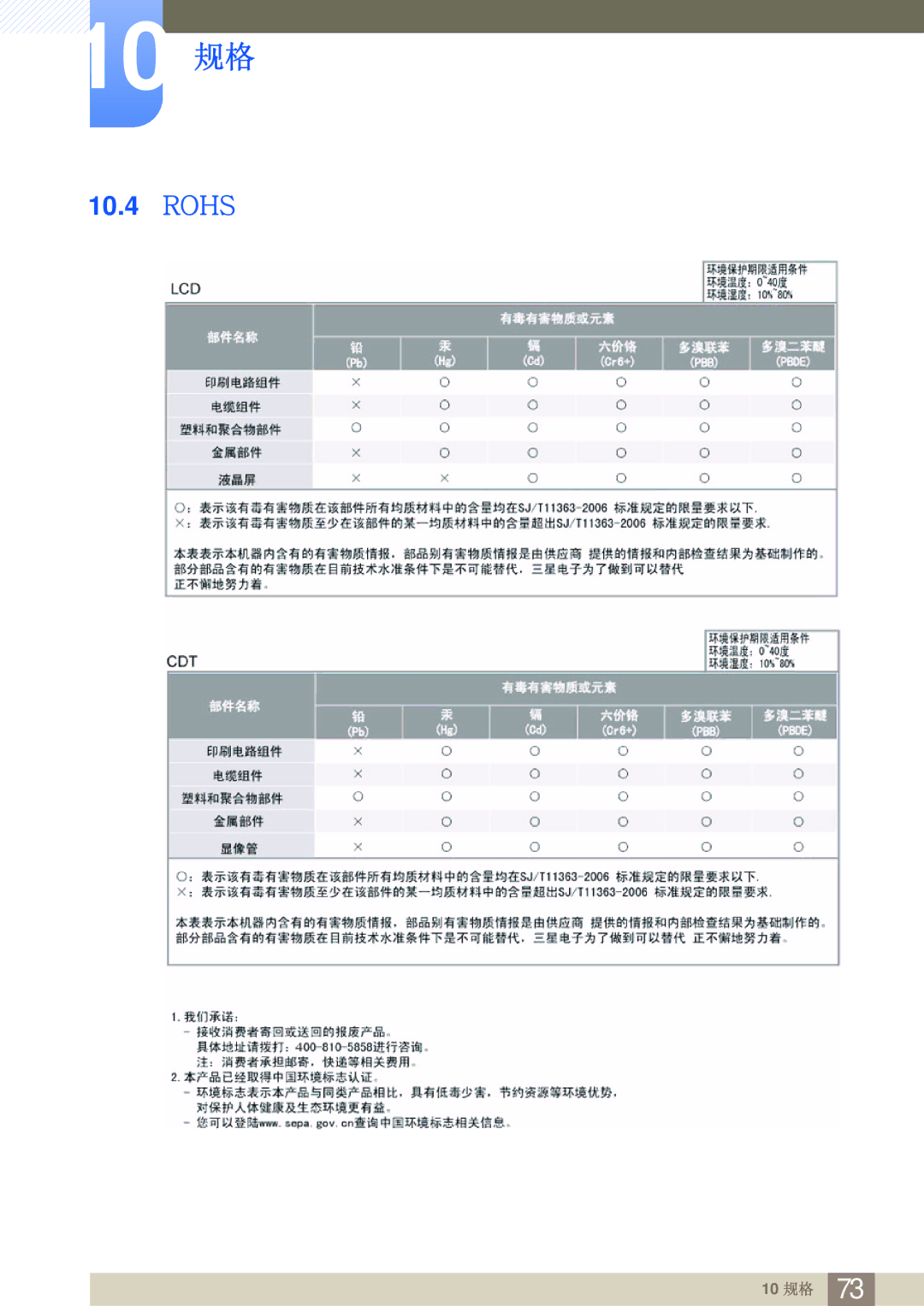 Samsung LS23A700DSL/EN, LS23A700DS/ZA, LS23A700DS/EN manual Rohs 