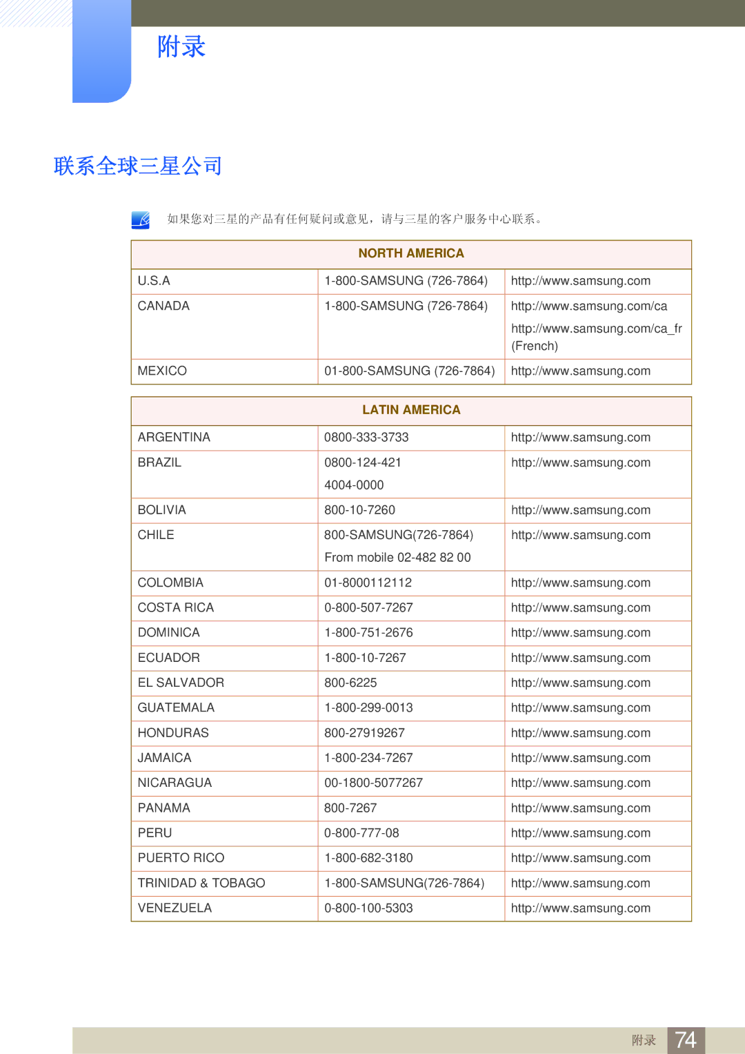 Samsung LS23A700DS/EN, LS23A700DS/ZA, LS23A700DSL/EN manual 联系全球三星公司, Latin America 