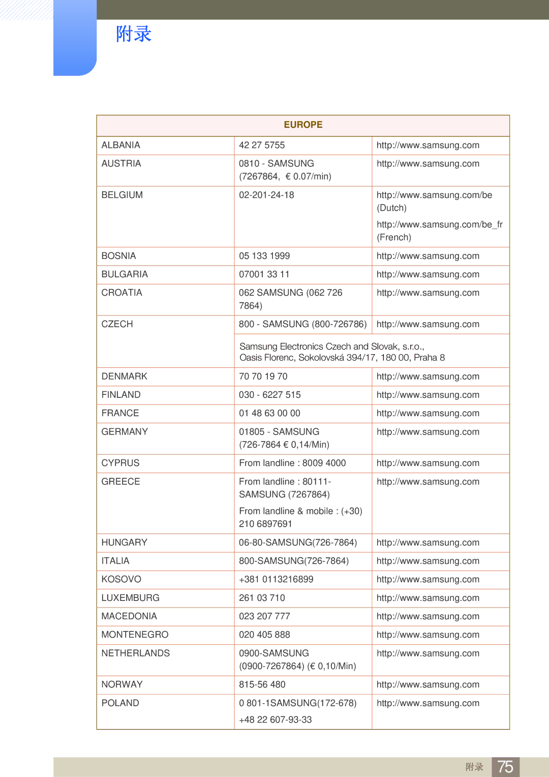 Samsung LS23A700DS/ZA, LS23A700DSL/EN, LS23A700DS/EN manual Europe 