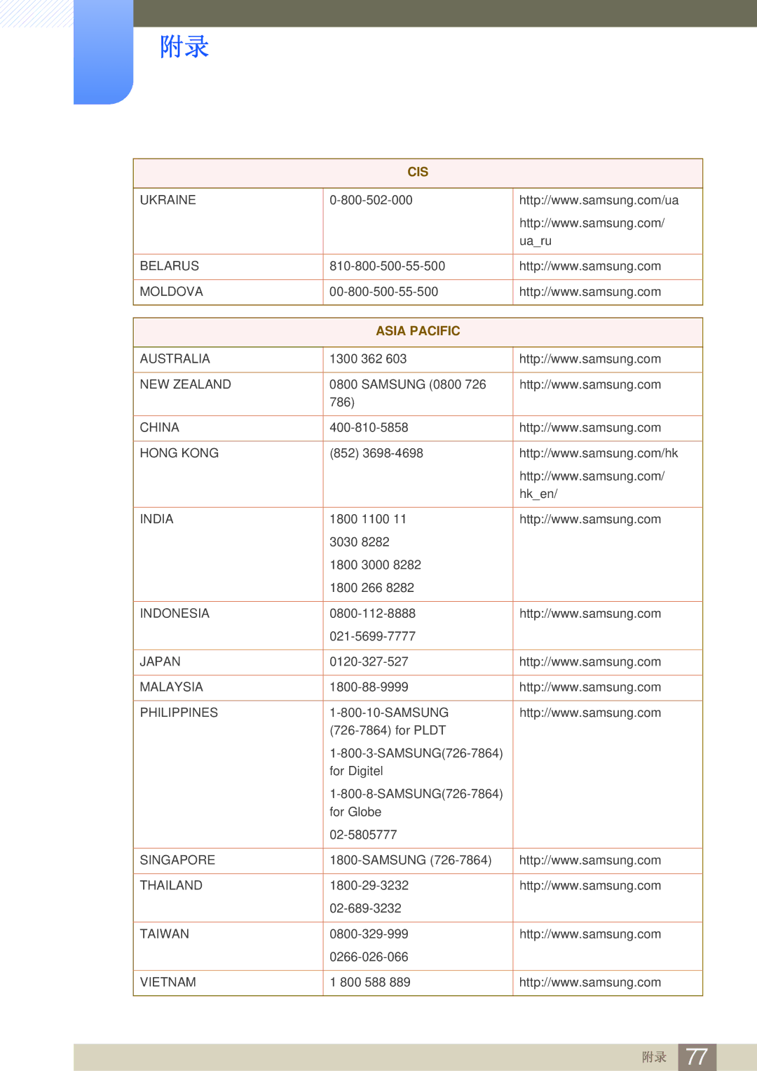 Samsung LS23A700DS/EN, LS23A700DS/ZA, LS23A700DSL/EN manual Asia Pacific 