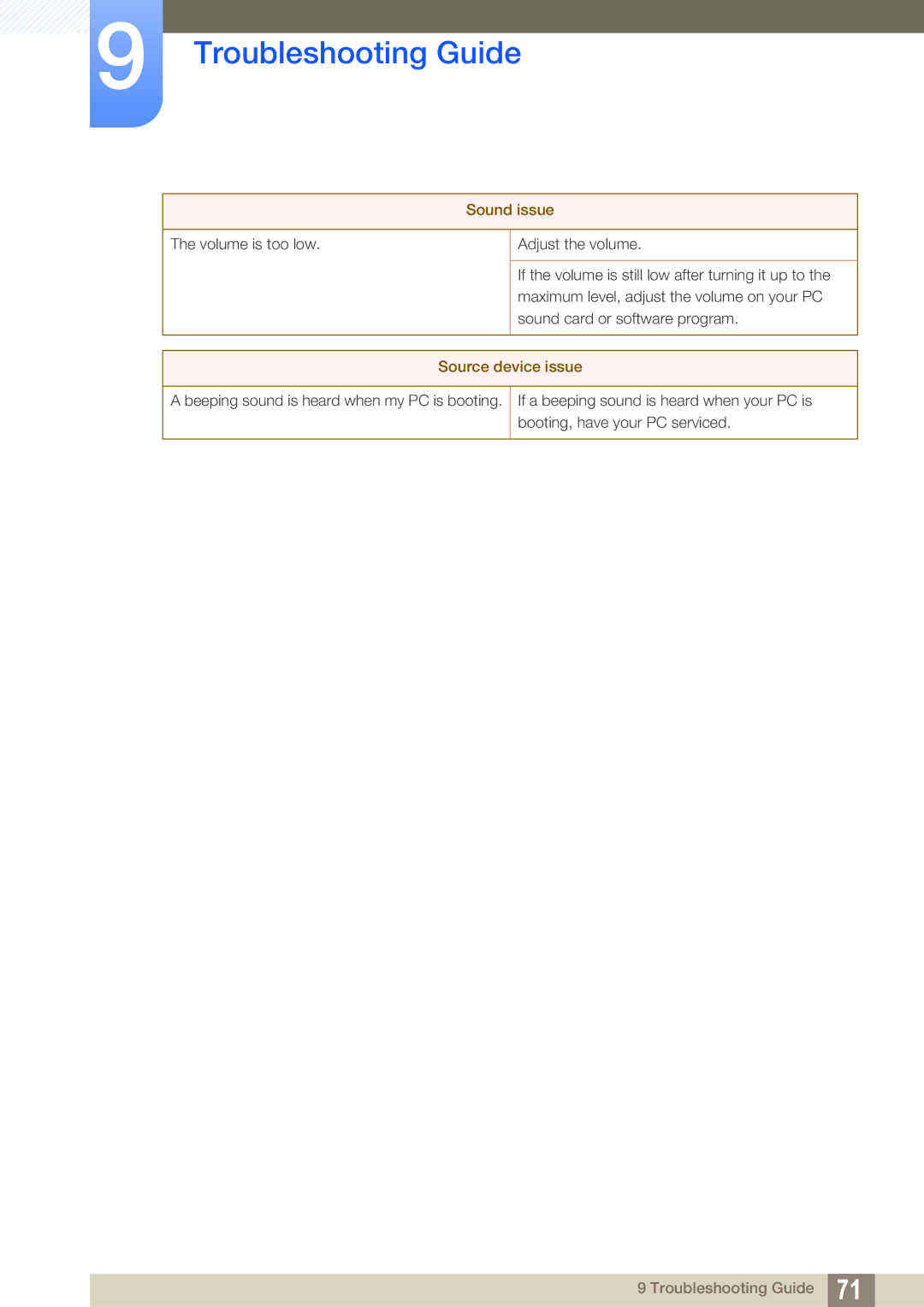 Samsung LS23A700DSL/XJ, LS23A700DS/ZA, LS23A700DSL/EN, LS23A700DS/EN, LS23A700DS/SM, LS23A700DS/NG manual Source device issue 