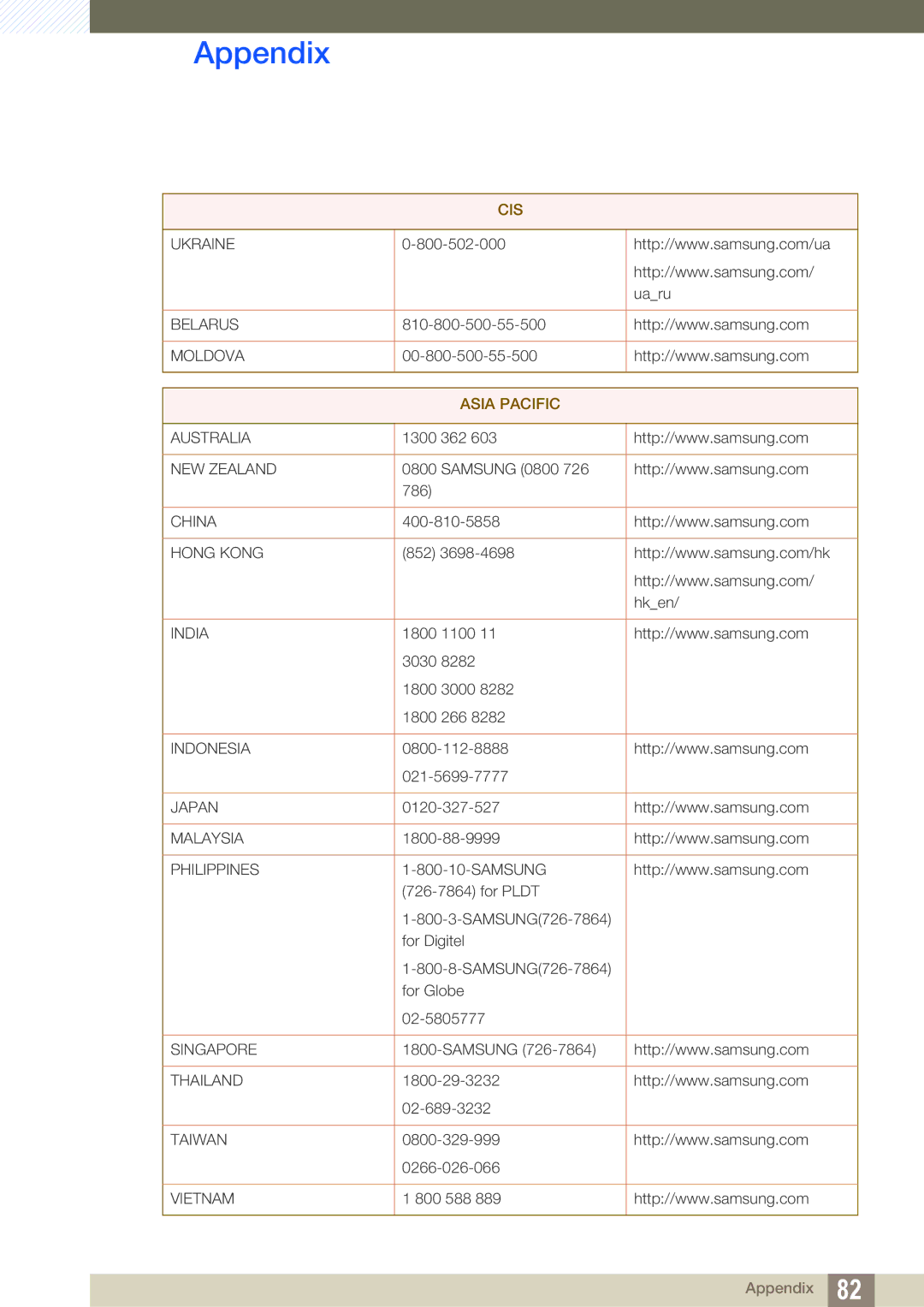 Samsung LS23A700DSL/CI, LS23A700DS/ZA, LS23A700DSL/XJ, LS23A700DSL/EN, LS23A700DS/EN, LS23A700DS/SM, LS23A700DS/NG Asia Pacific 