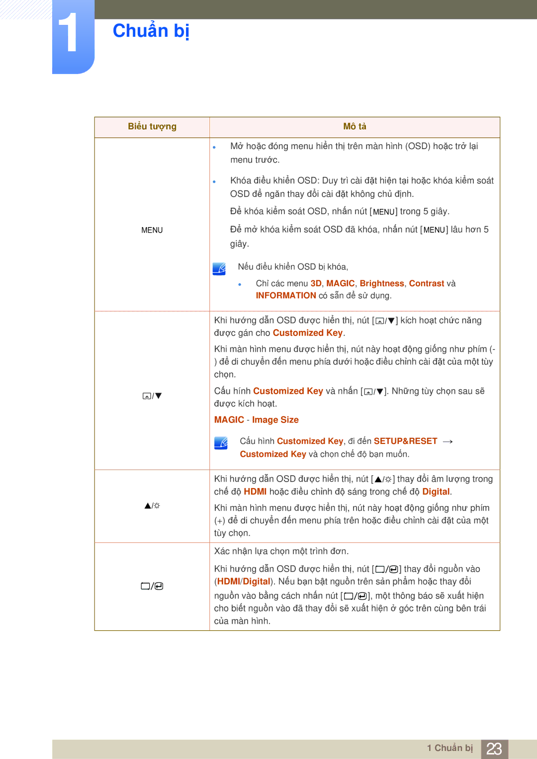 Samsung LS23A700DSL/XV, LS23A700DS/ZA manual Biểu tượng Mô tả 