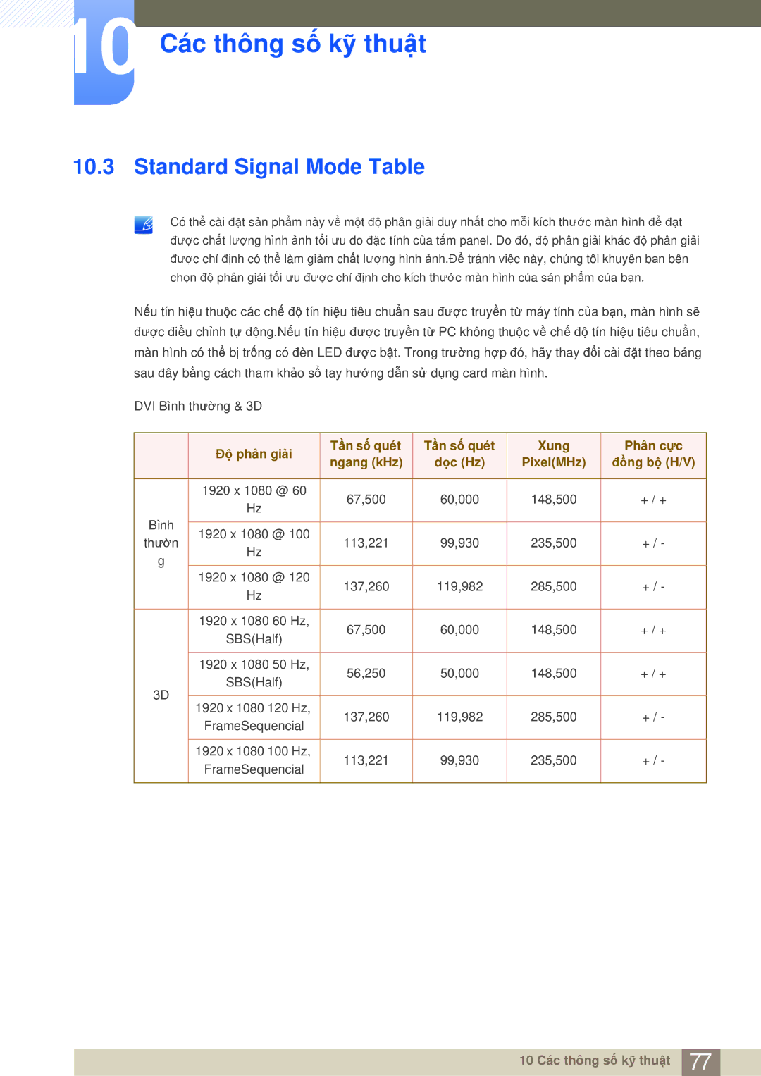 Samsung LS23A700DSL/XV Standard Signal Mode Table, Độ phân giải Tần số quét Xung Phân cực Ngang kHz Dọc Hz, Đồng bộ H/V 