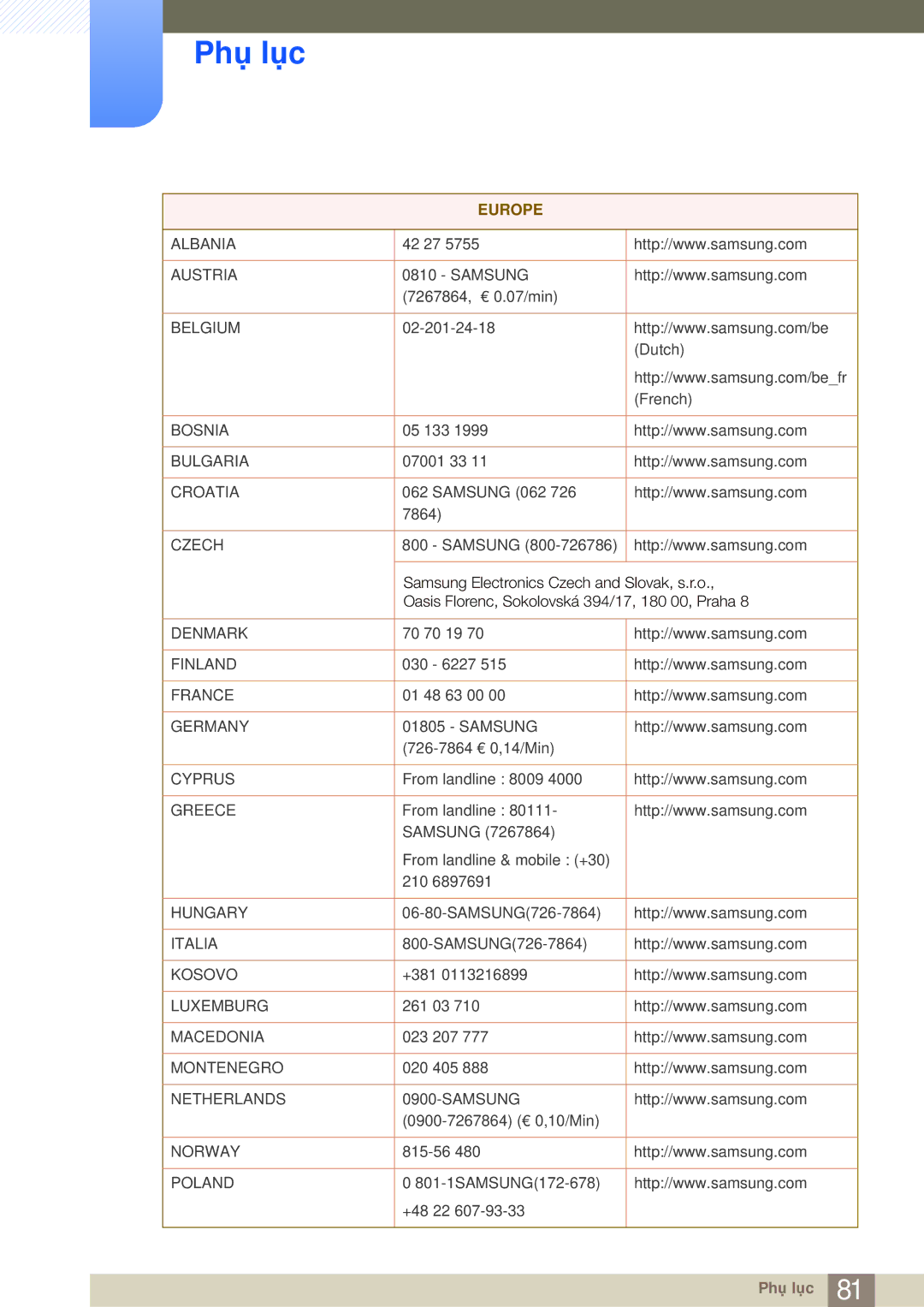 Samsung LS23A700DSL/XV, LS23A700DS/ZA manual Europe 